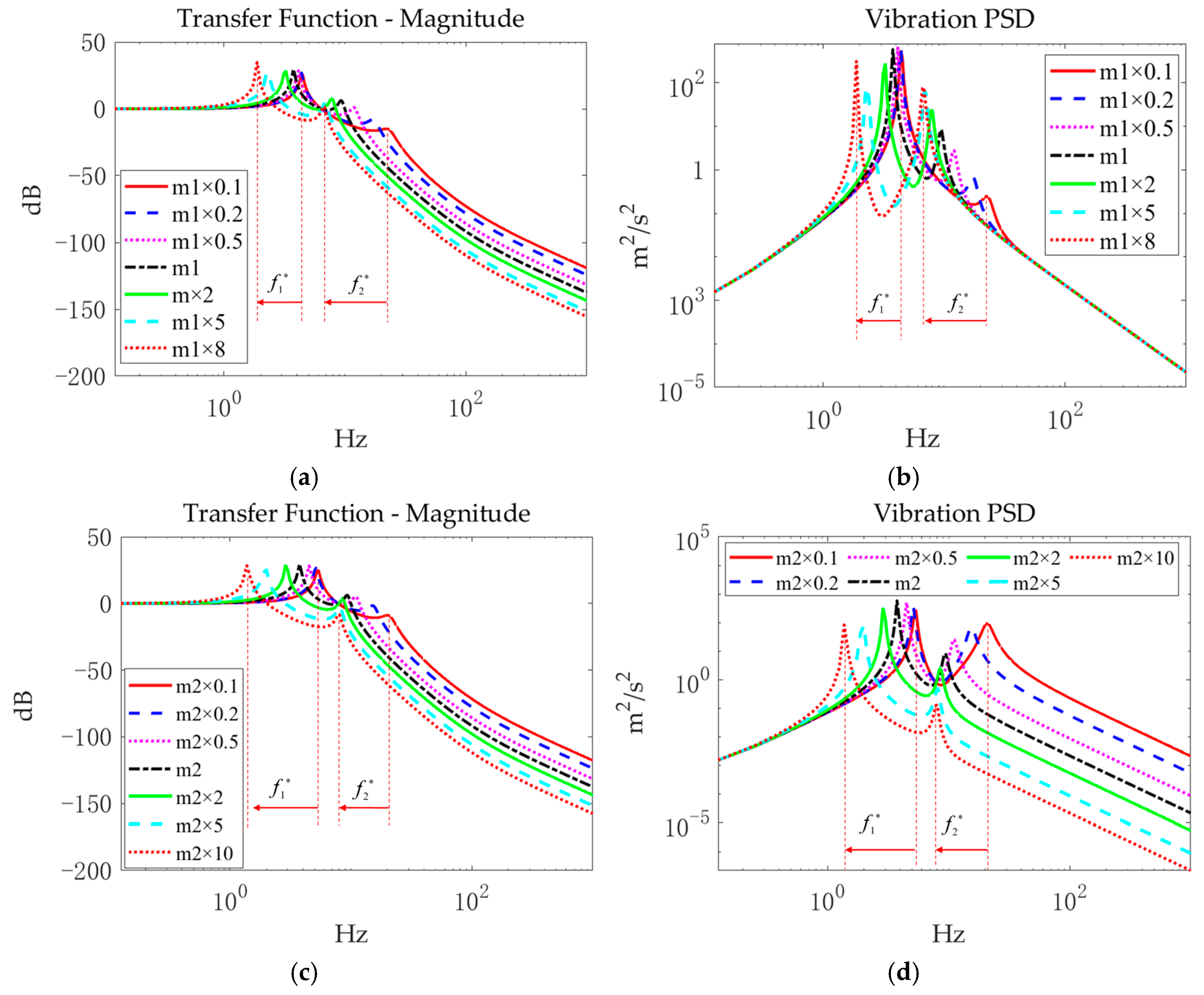 Actuators 14 00179 g006a