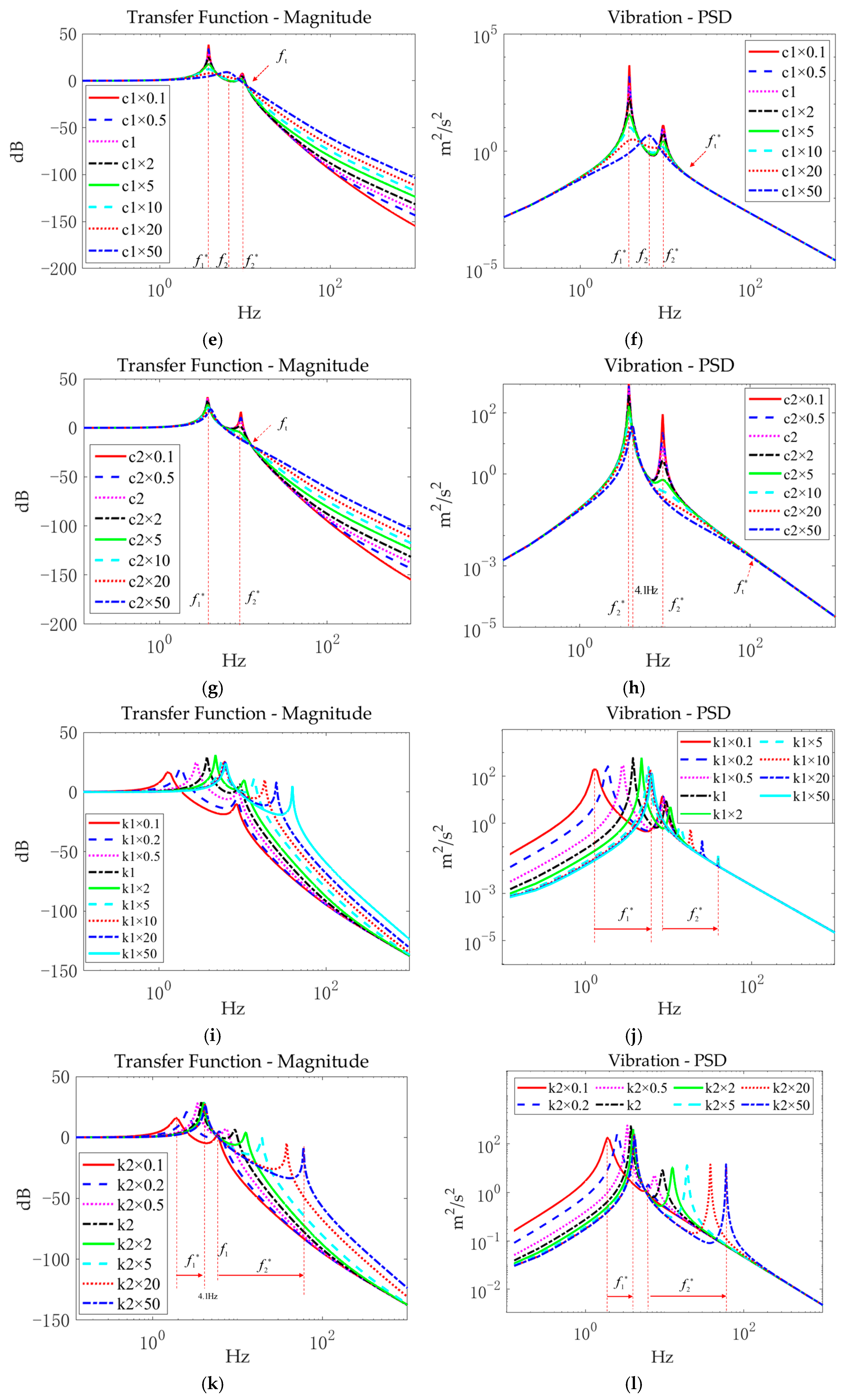 Actuators 14 00179 g006b