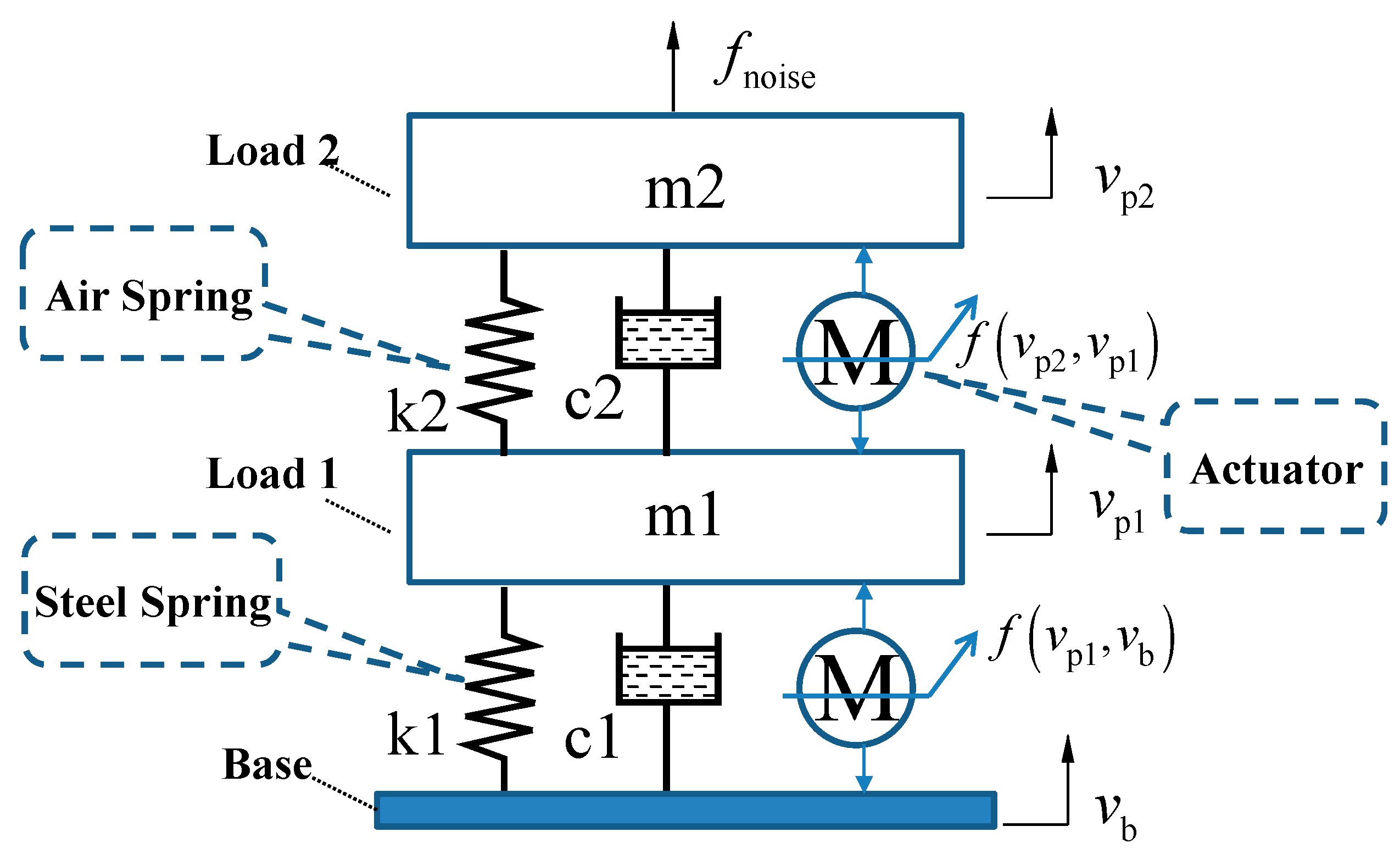 Actuators 14 00179 g007
