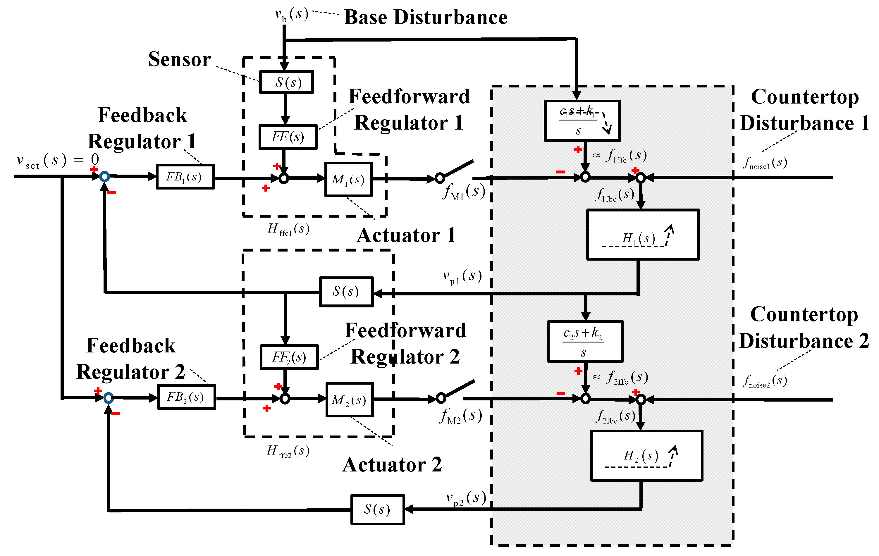Actuators 14 00179 g008
