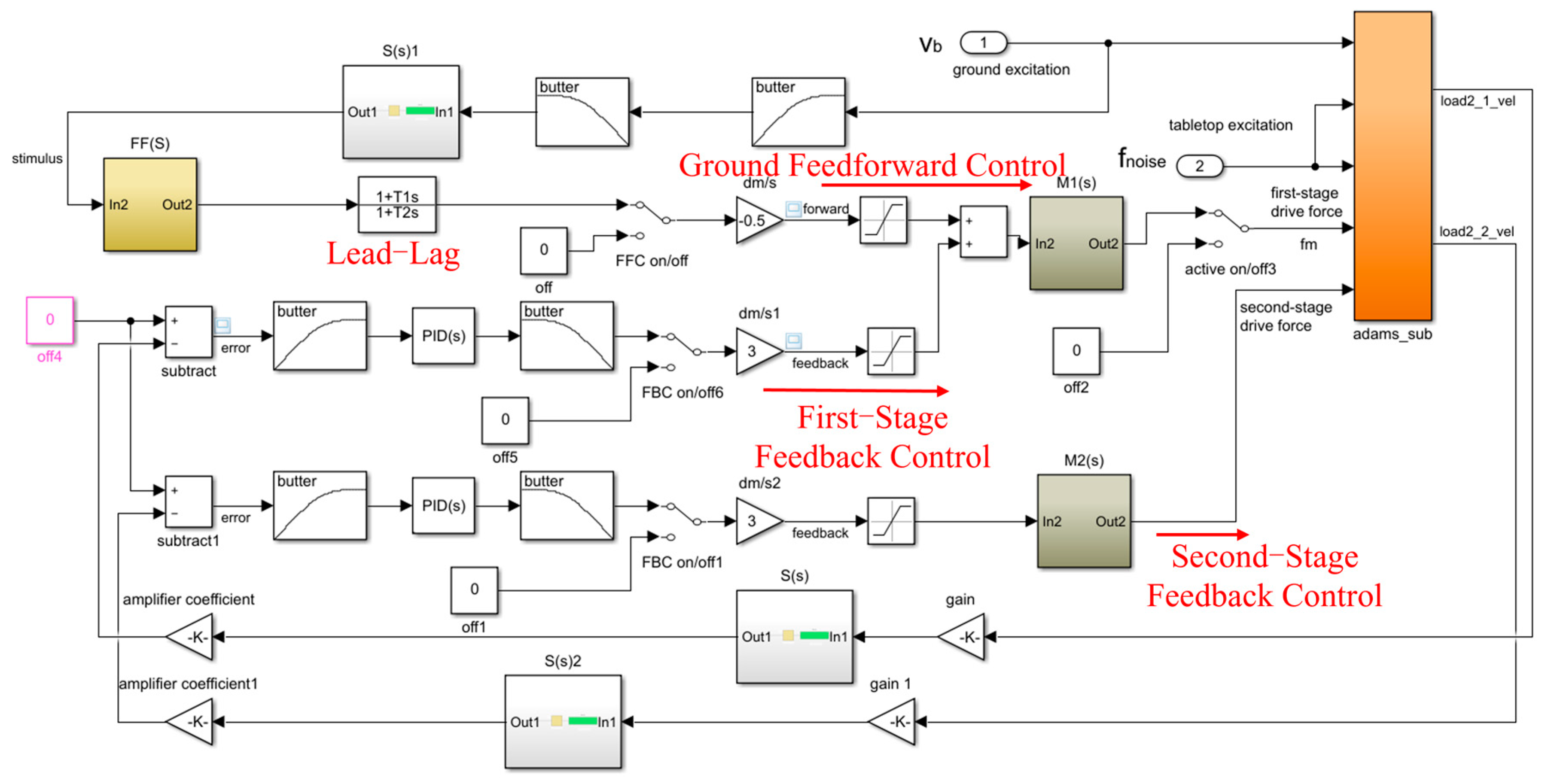 Actuators 14 00179 g009