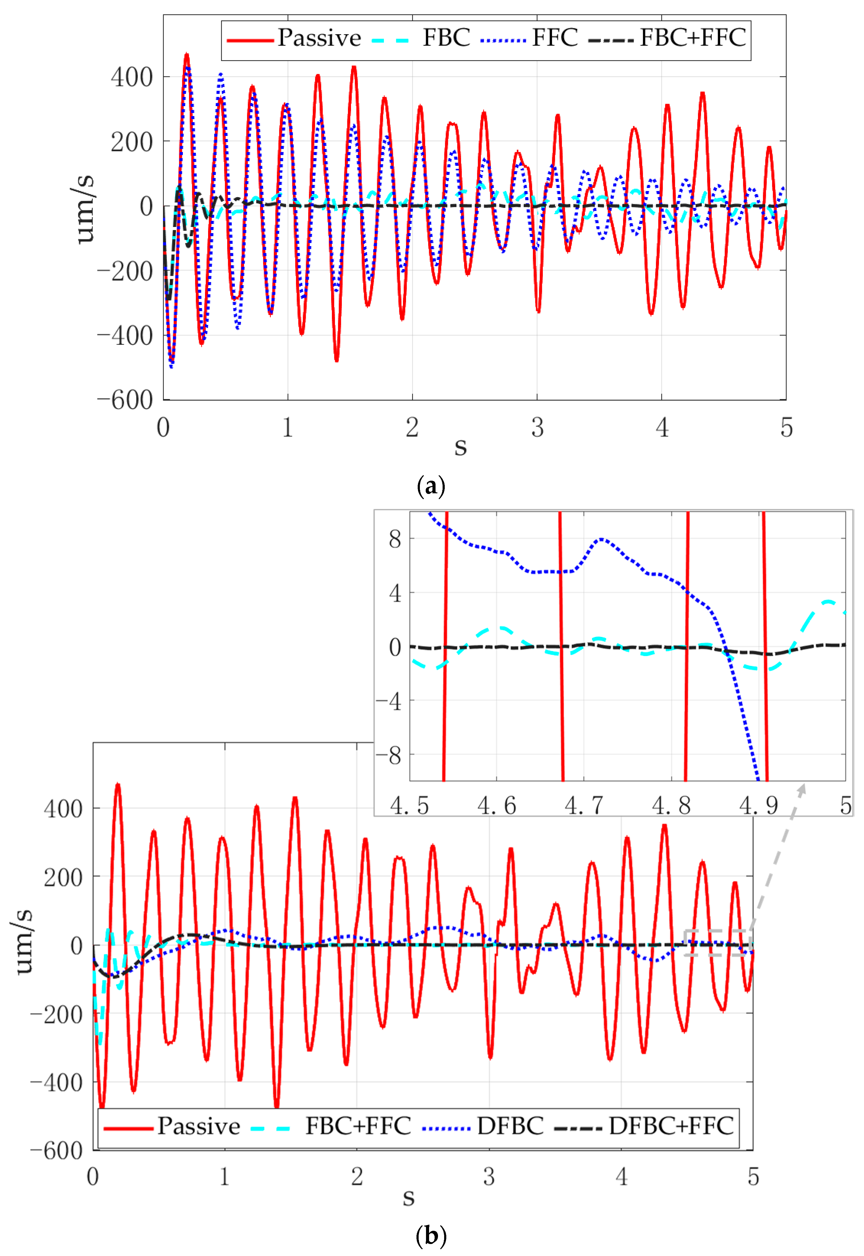 Actuators 14 00179 g010
