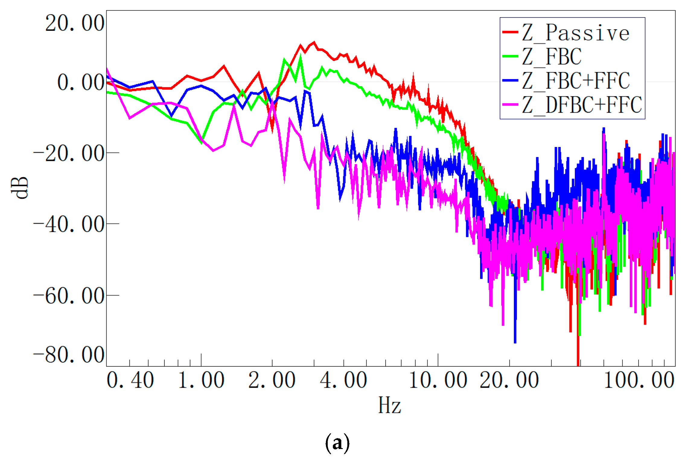 Actuators 14 00179 g012a