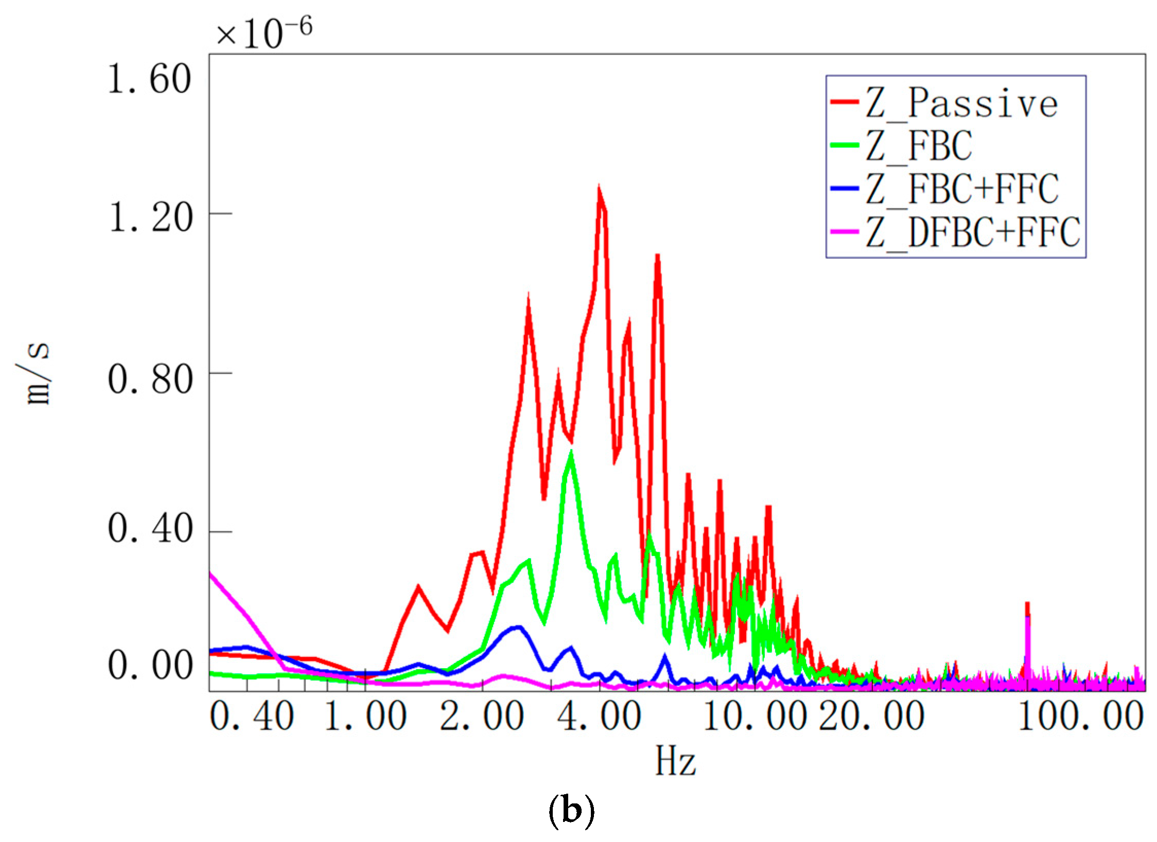 Actuators 14 00179 g012b