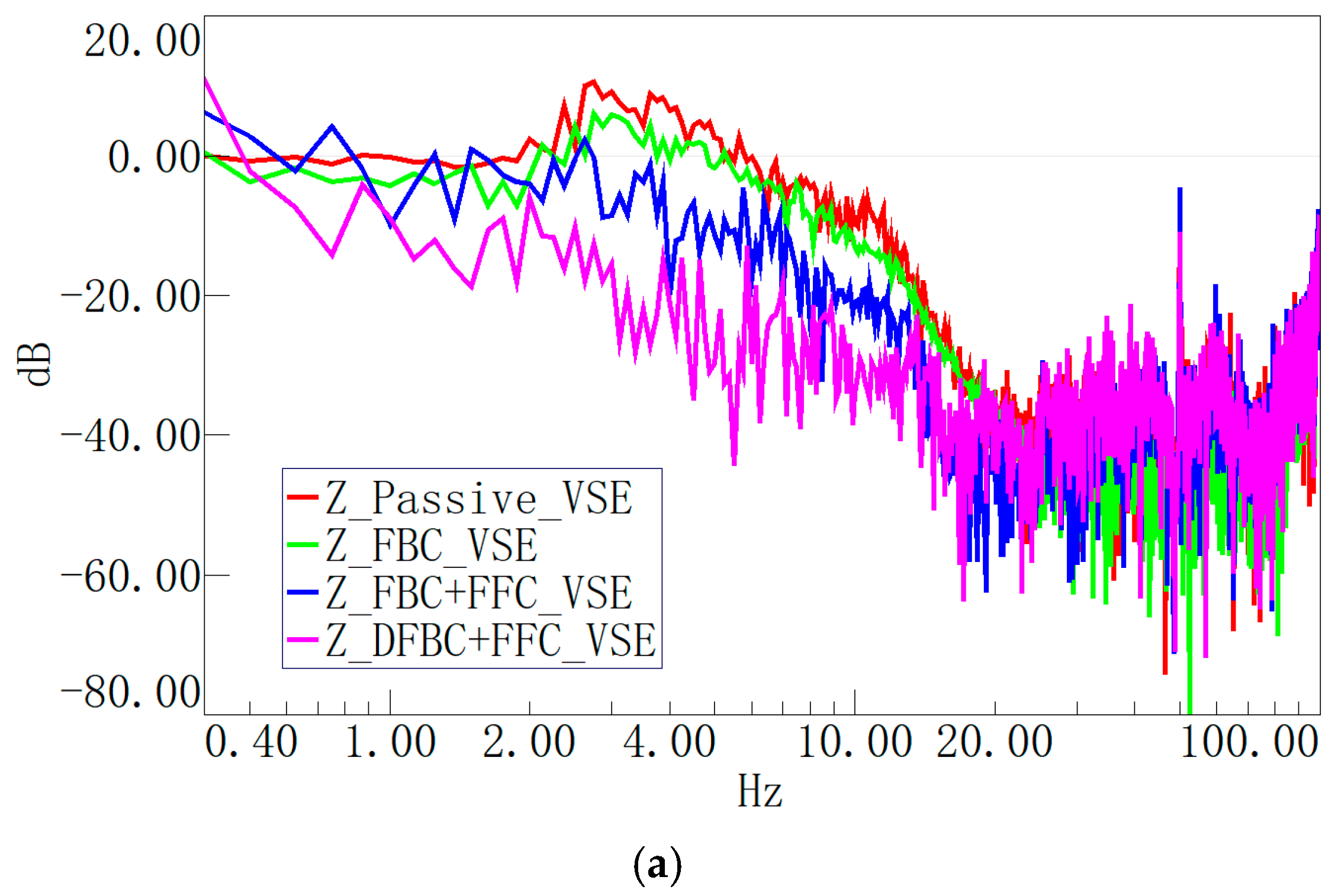 Actuators 14 00179 g013a