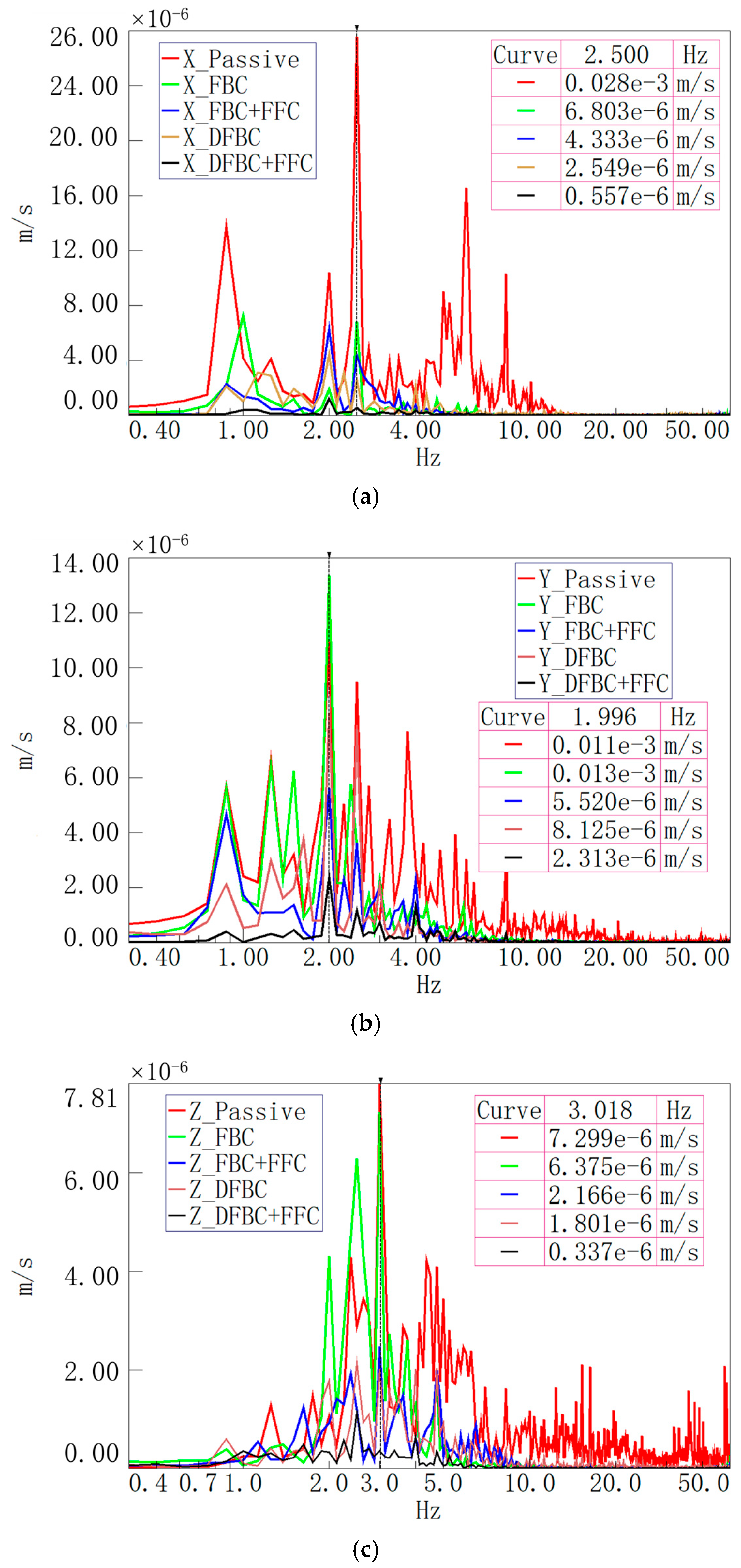 Actuators 14 00179 g015