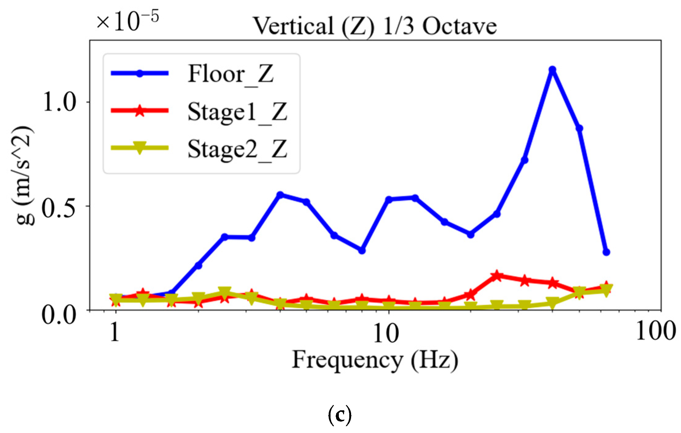 Actuators 14 00179 g016b