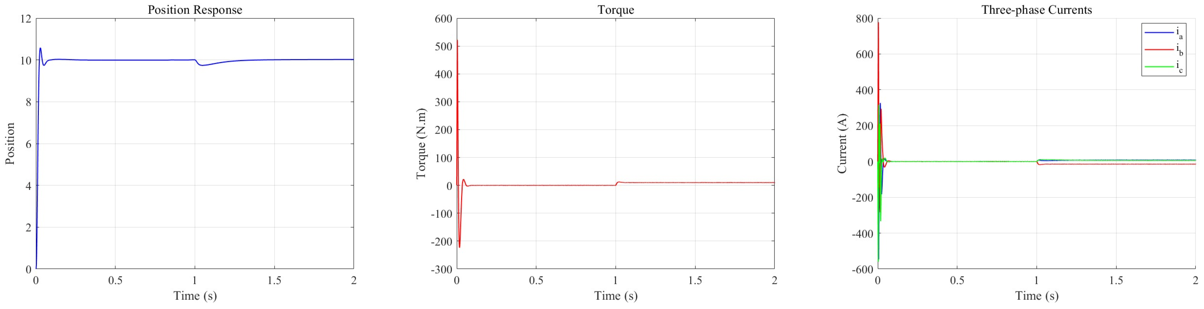 Actuators 14 00180 g010