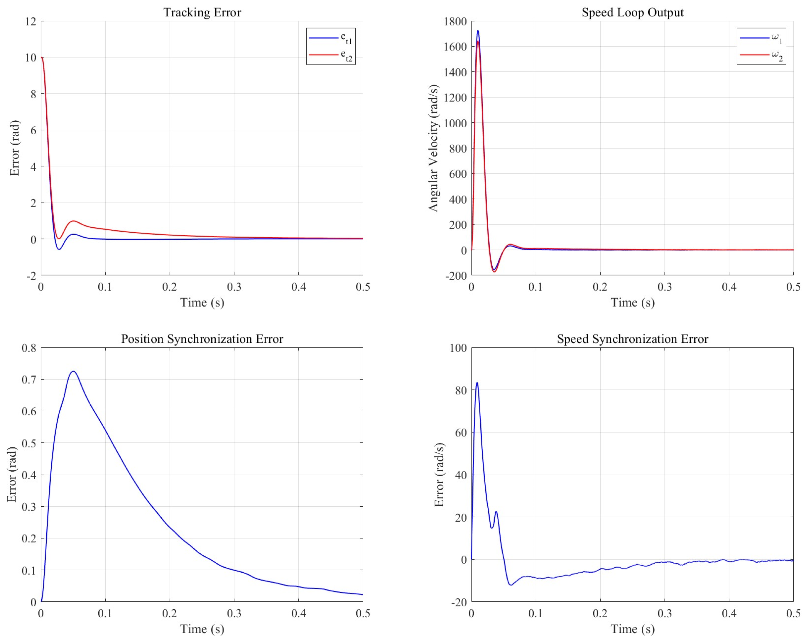Actuators 14 00180 g011