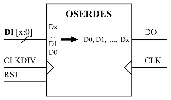 A Generalized Center-Aligned High-Resolution Pulse Width