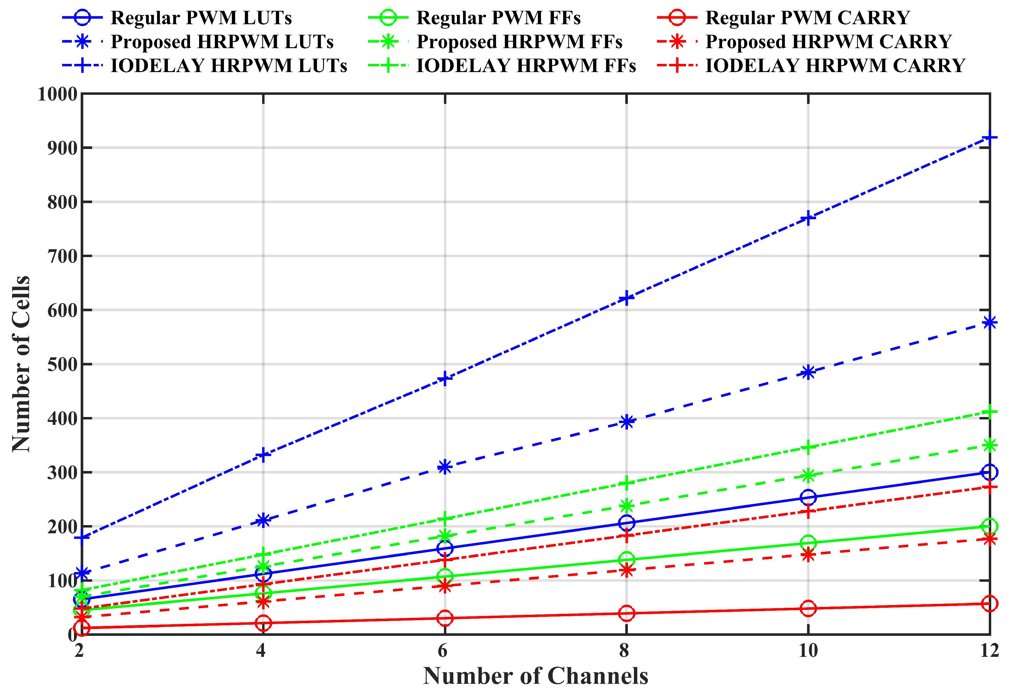 Actuators 14 00181 g008