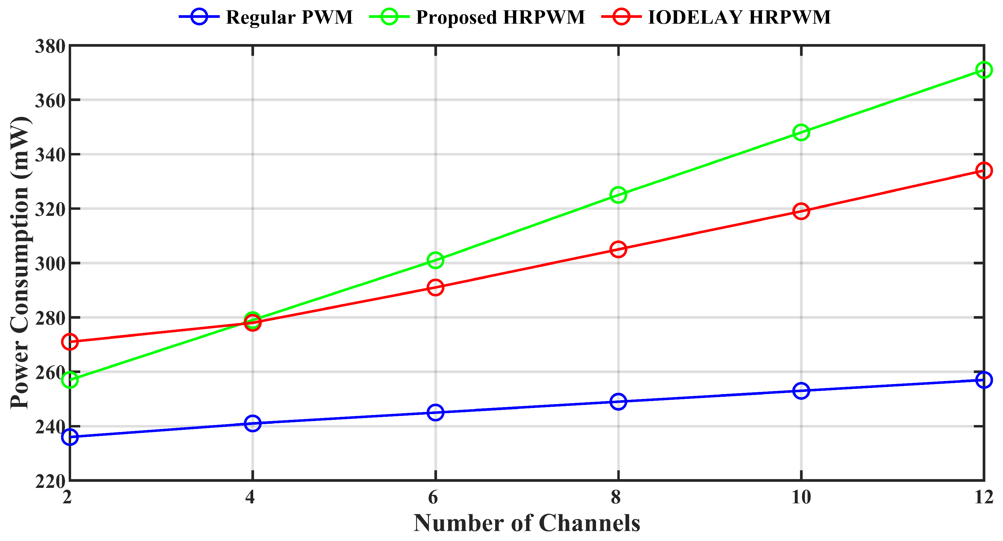 Actuators 14 00181 g009