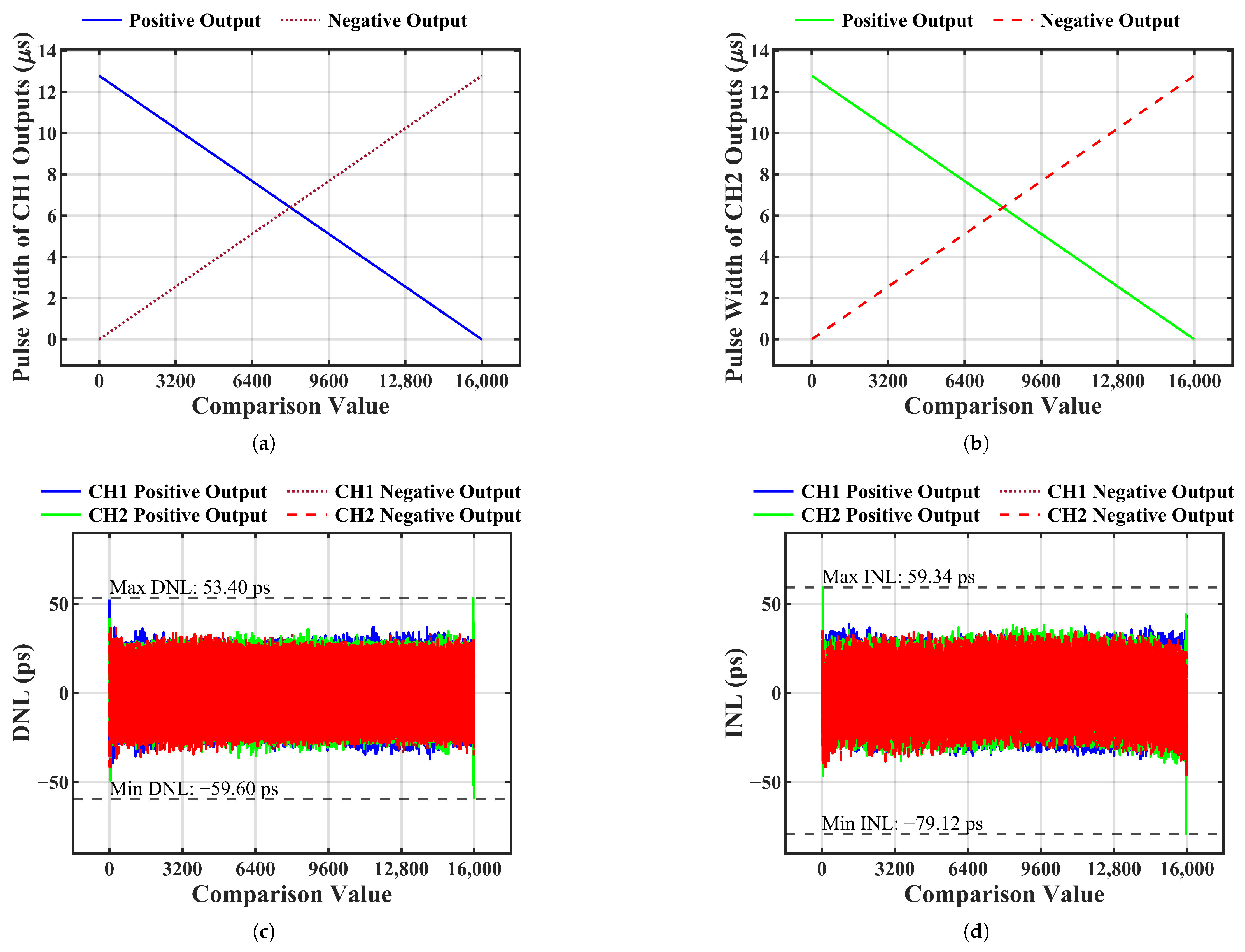 Actuators 14 00181 g012