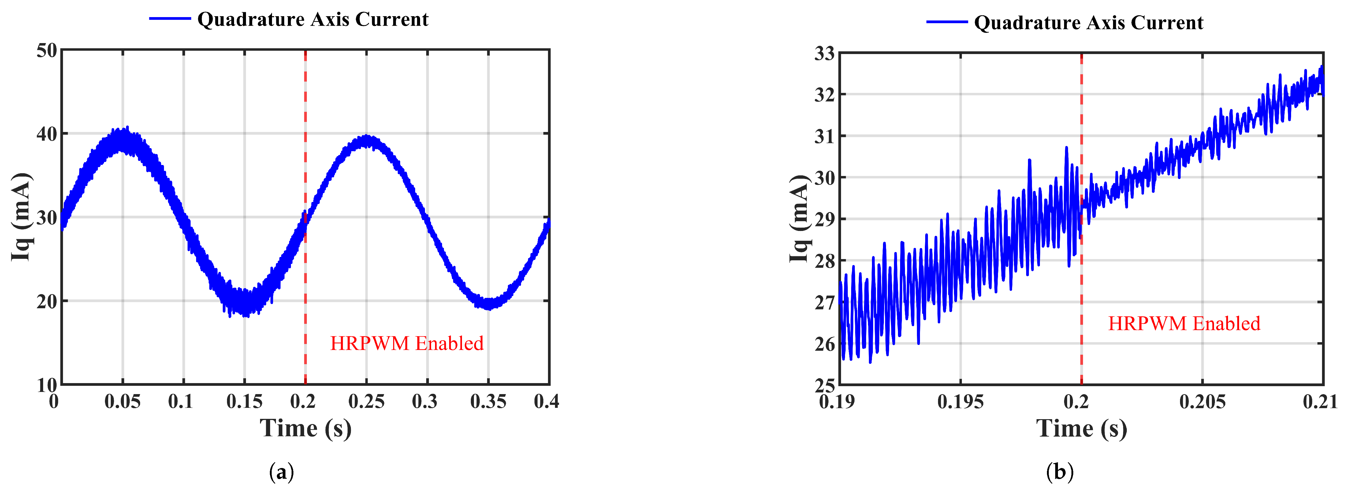 Actuators 14 00181 g015