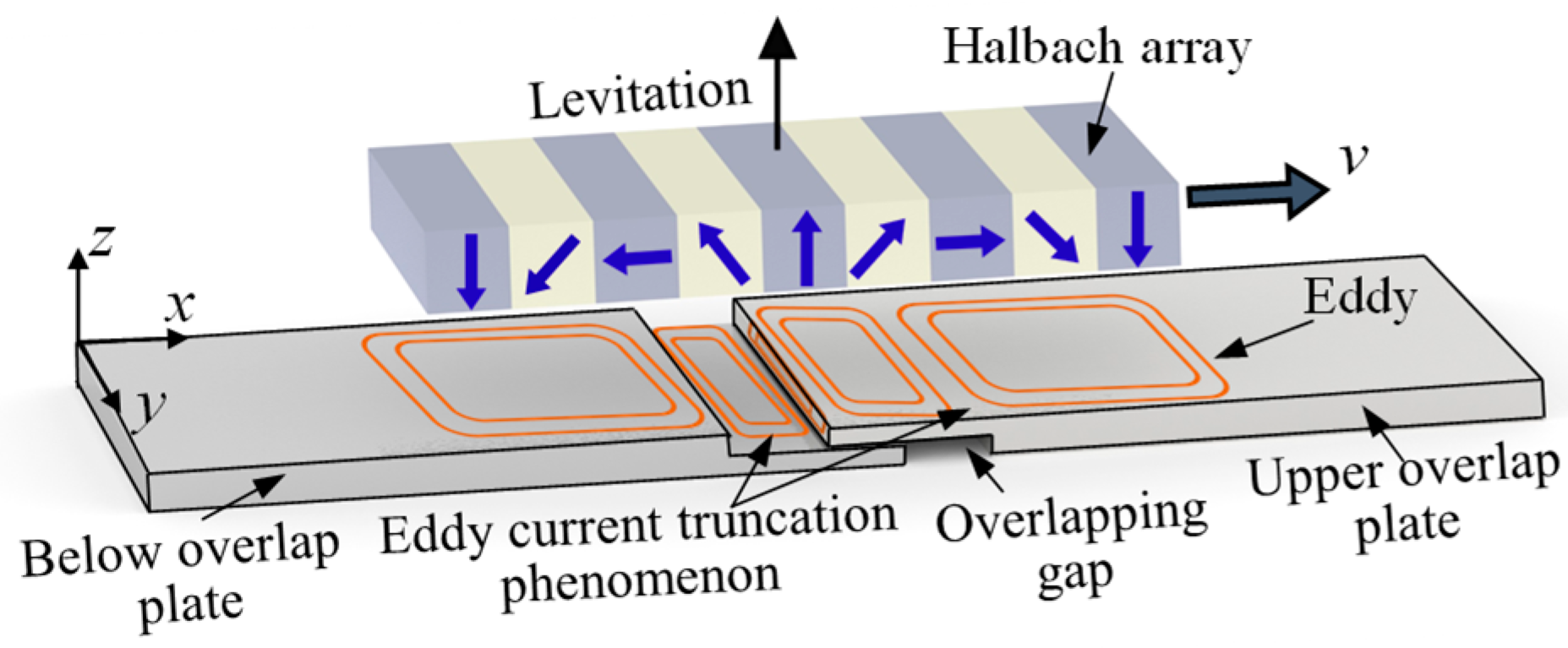 Actuators 14 00182 g002