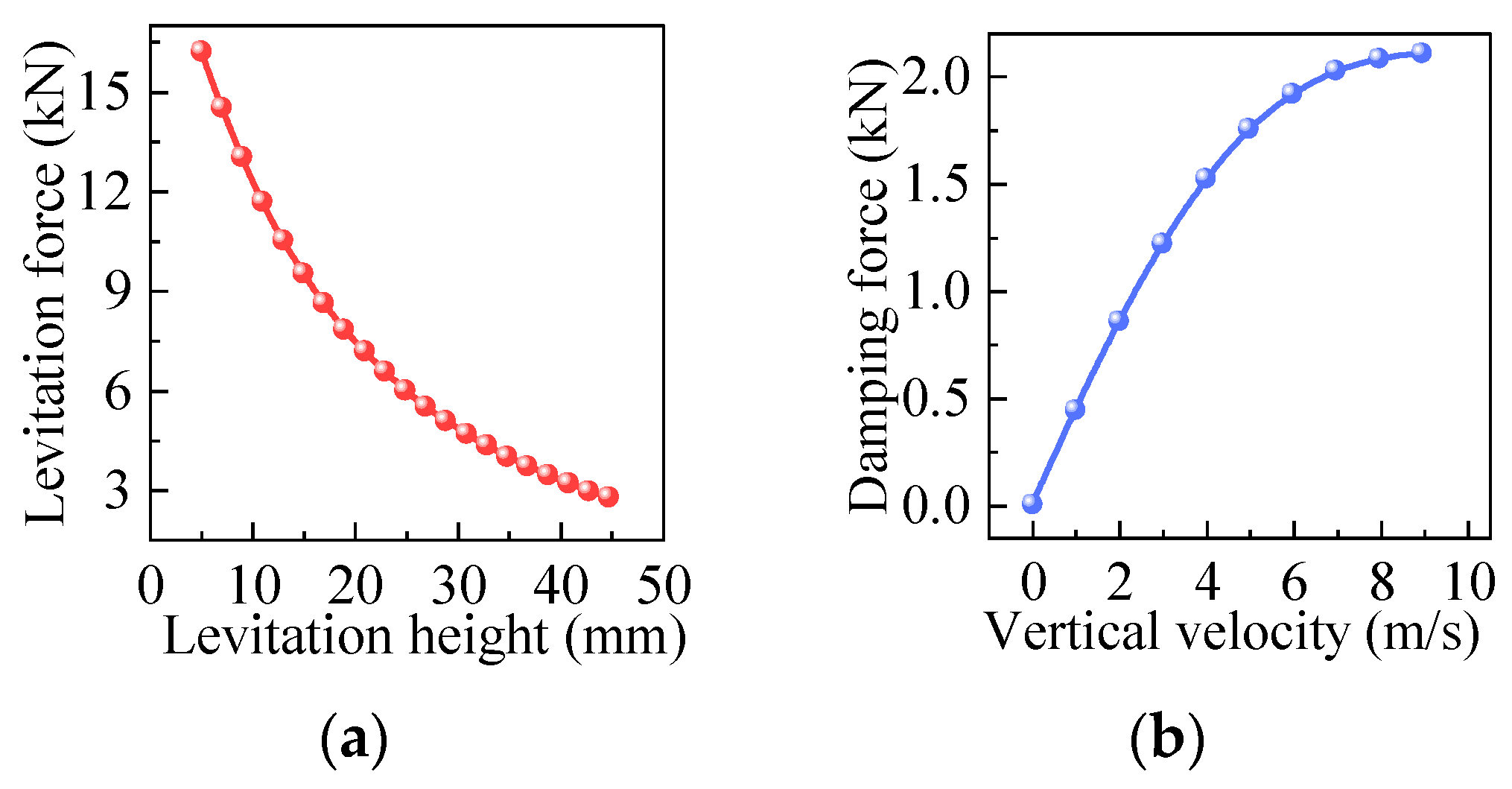 Actuators 14 00182 g015