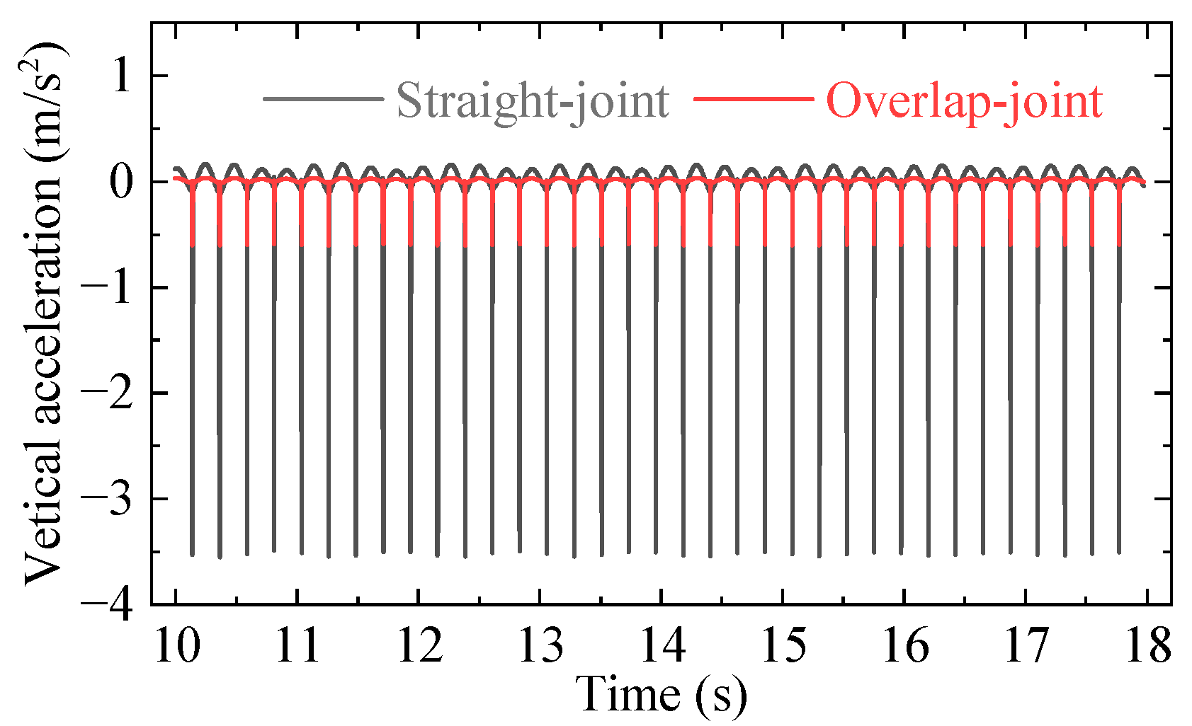 Actuators 14 00182 g017