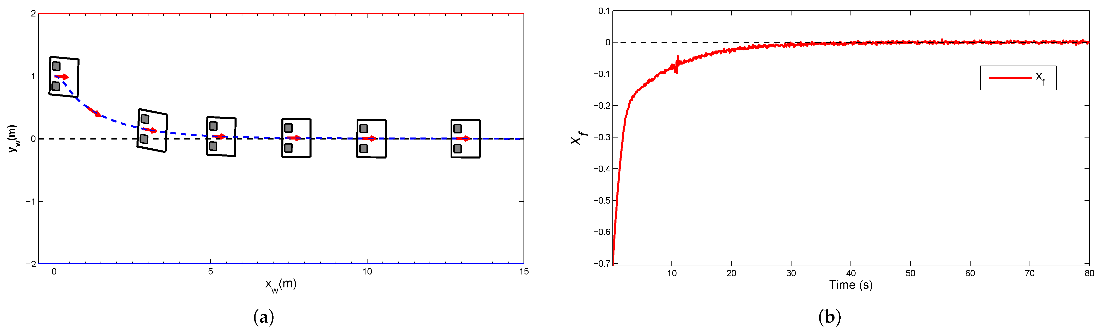 Actuators 14 00183 g010a
