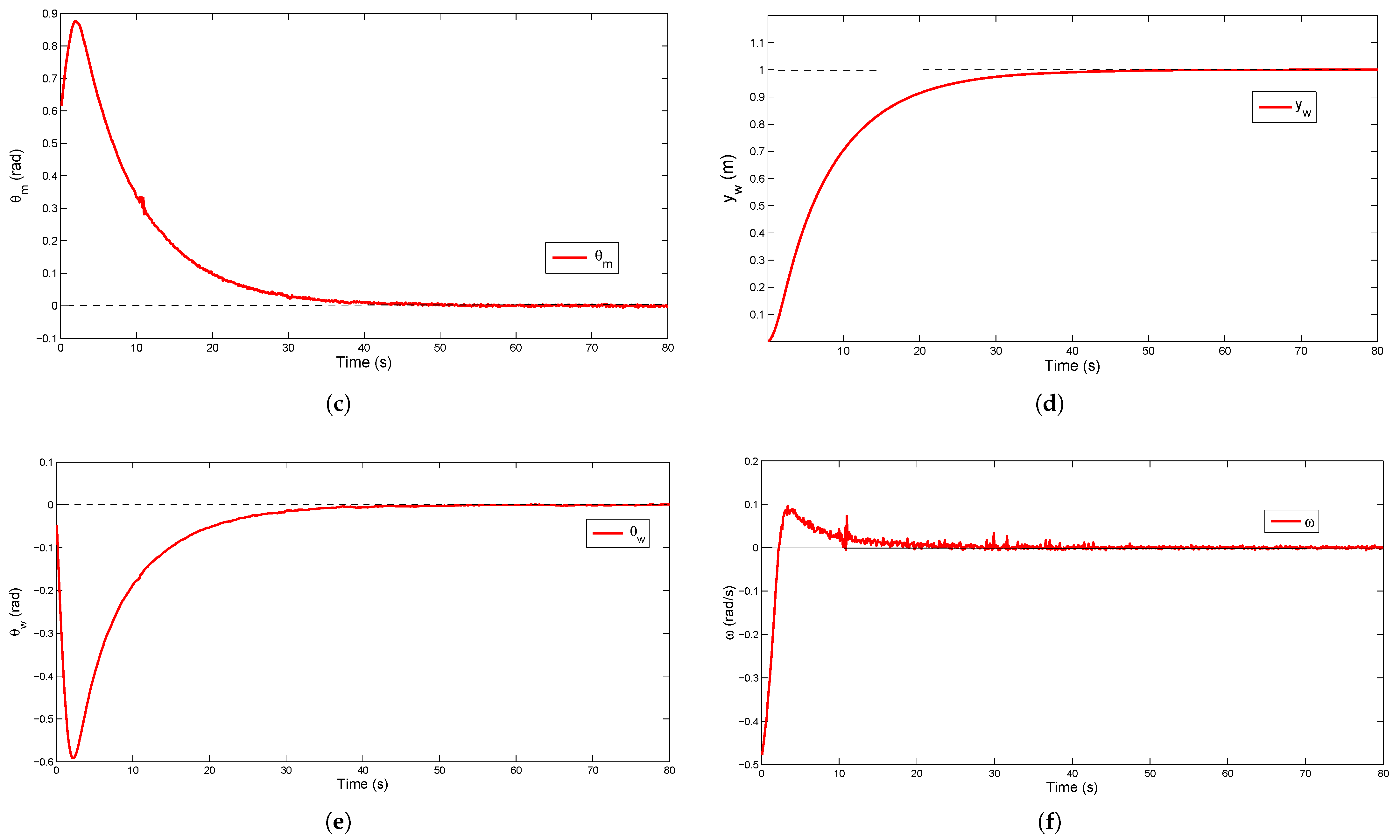 Actuators 14 00183 g010b