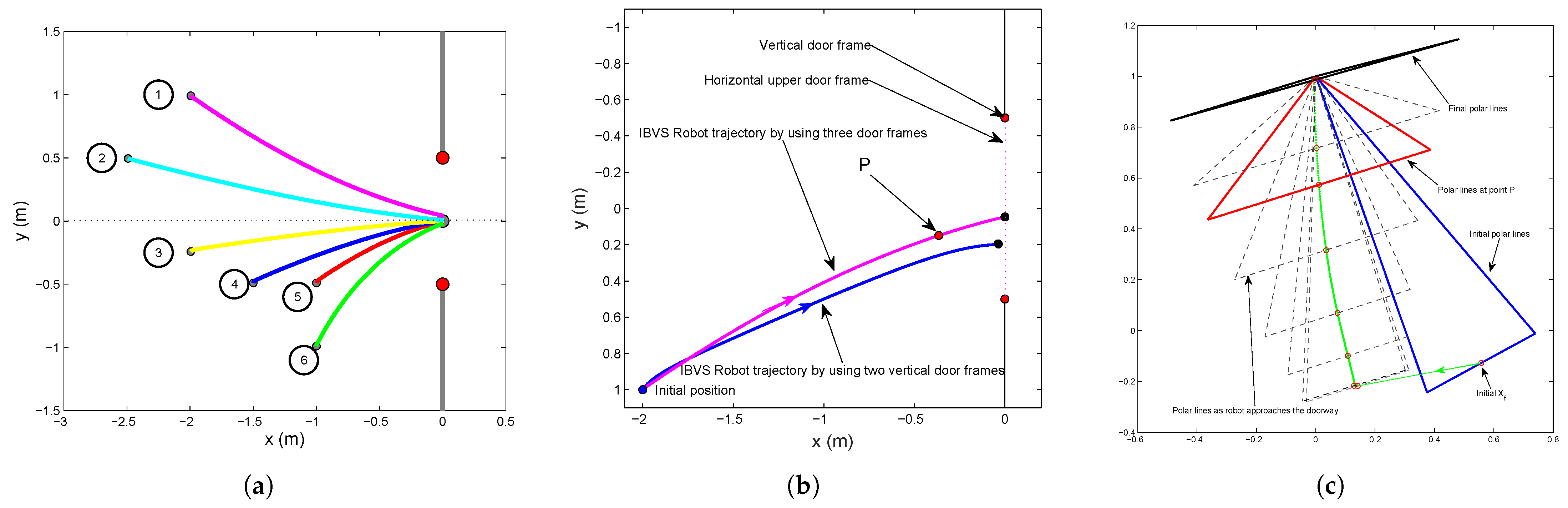 Actuators 14 00183 g014