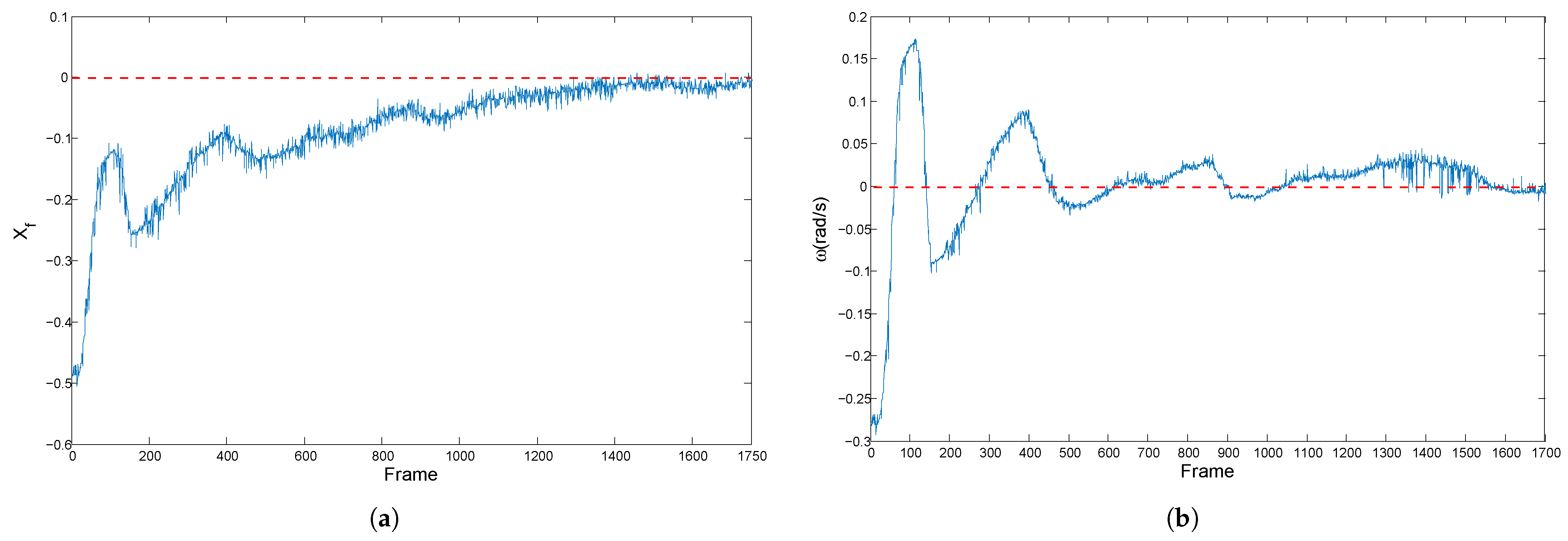 Actuators 14 00183 g018