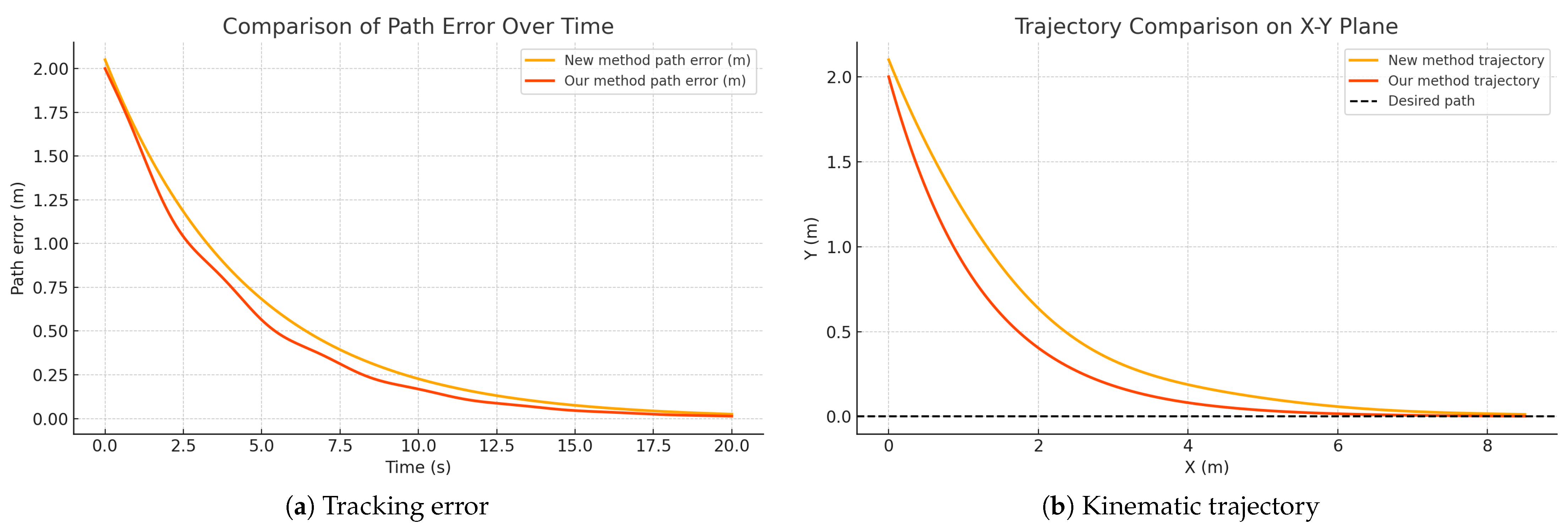 Actuators 14 00183 g021