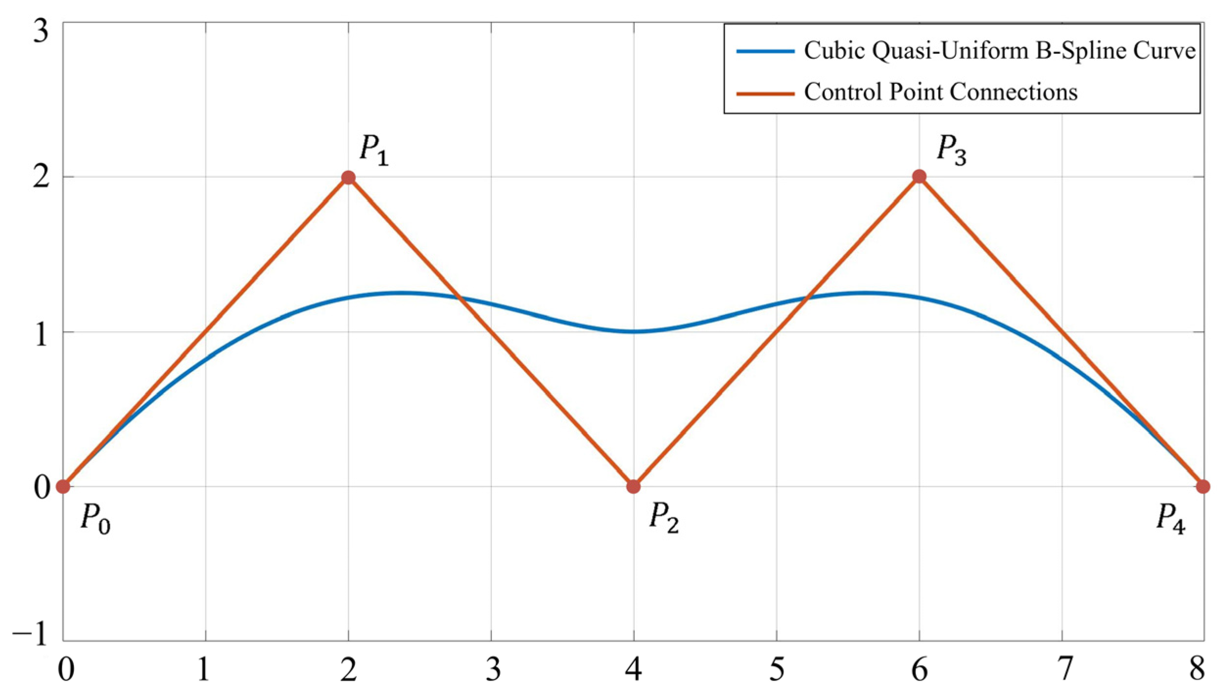 Actuators 14 00184 g011