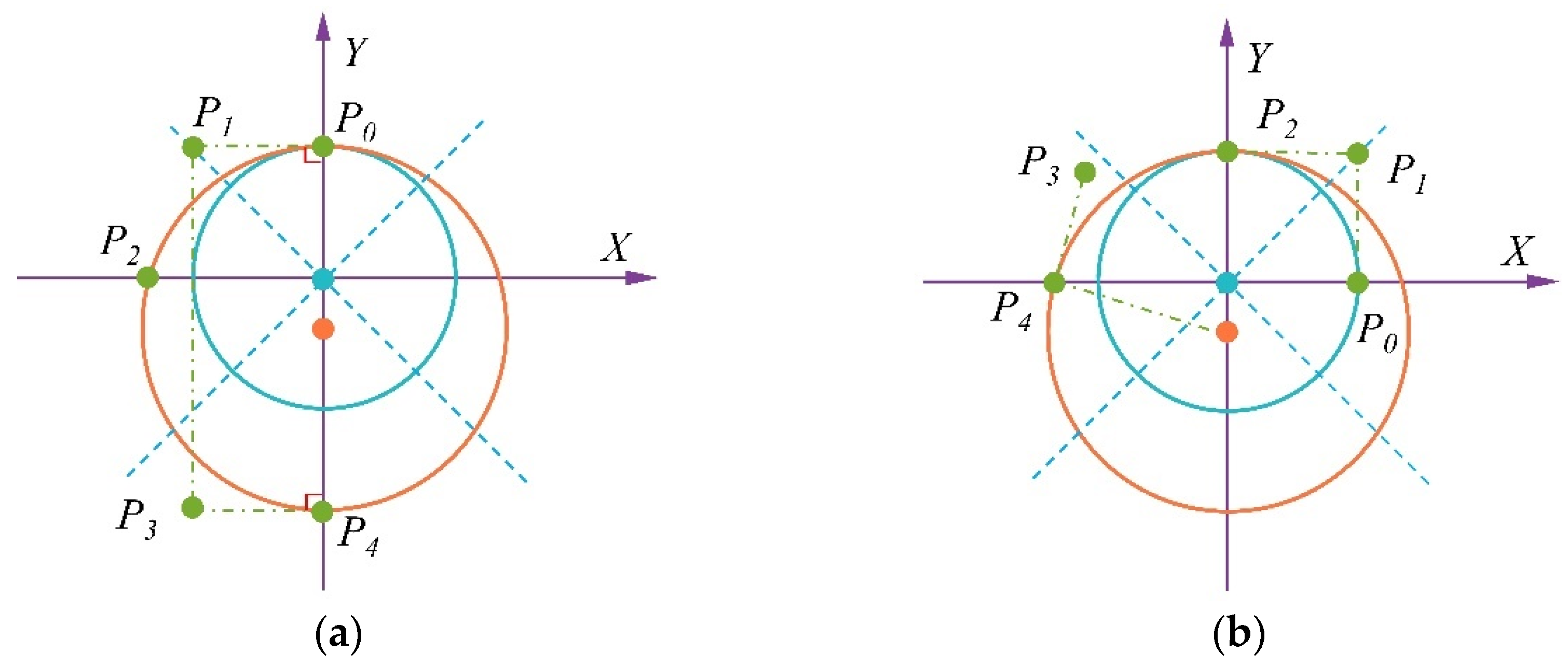 Actuators 14 00184 g012a