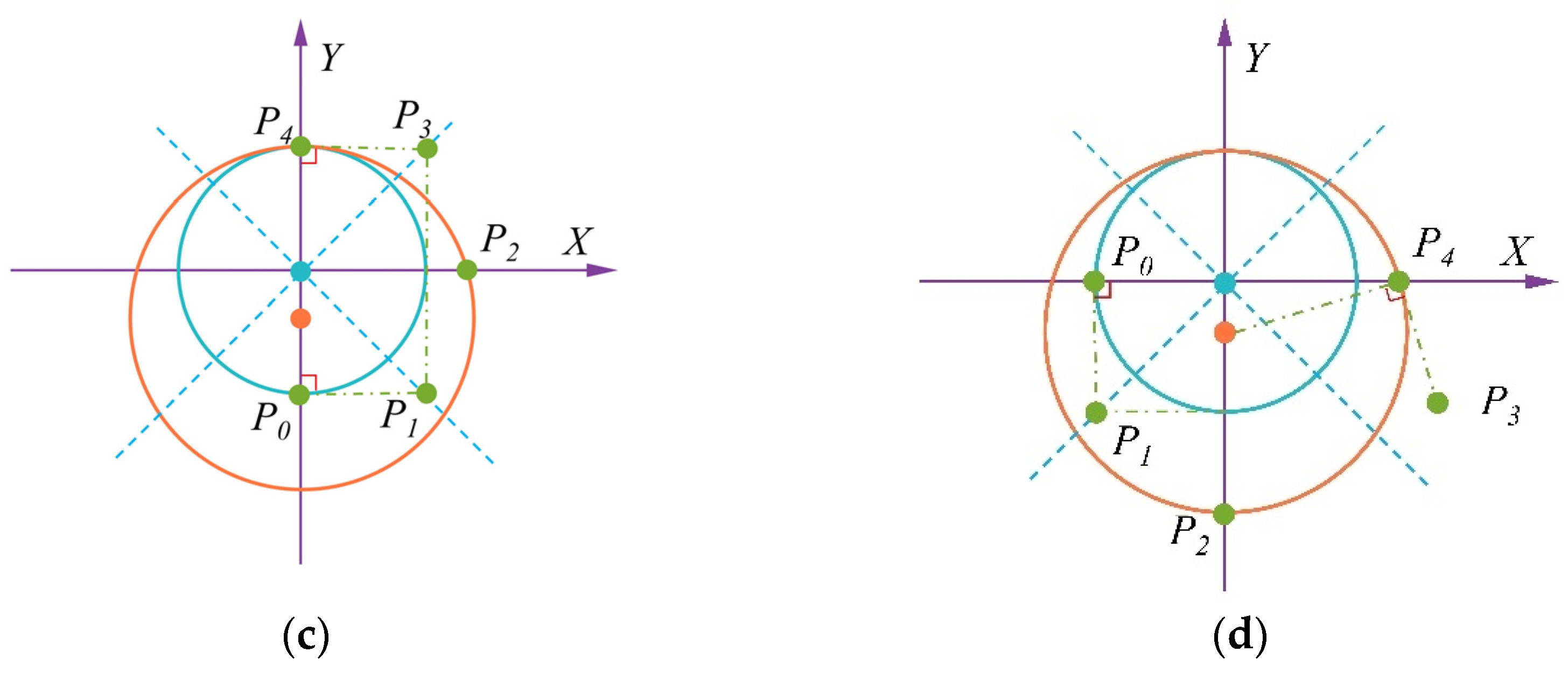 Actuators 14 00184 g012b