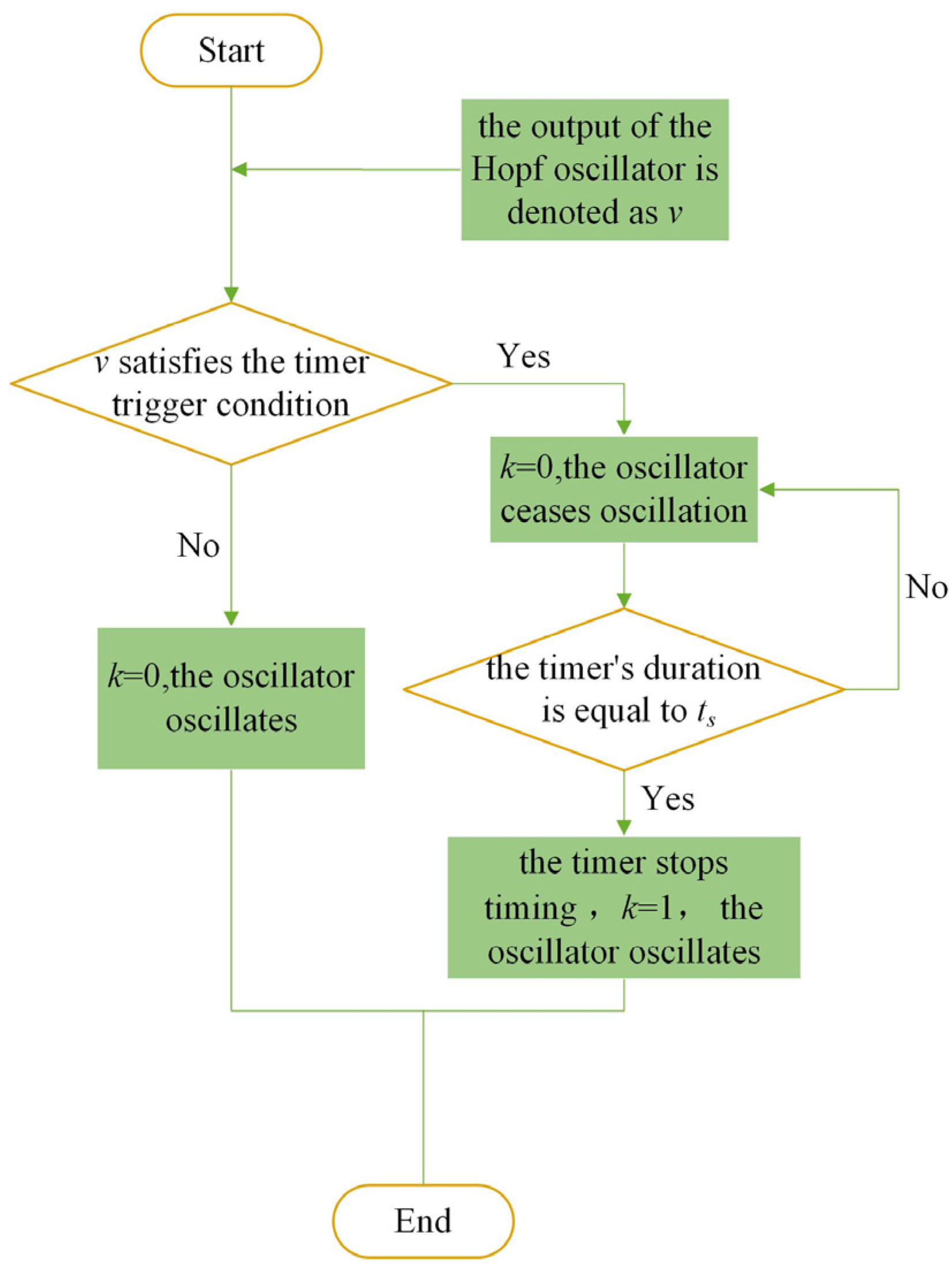 Actuators 14 00184 g013