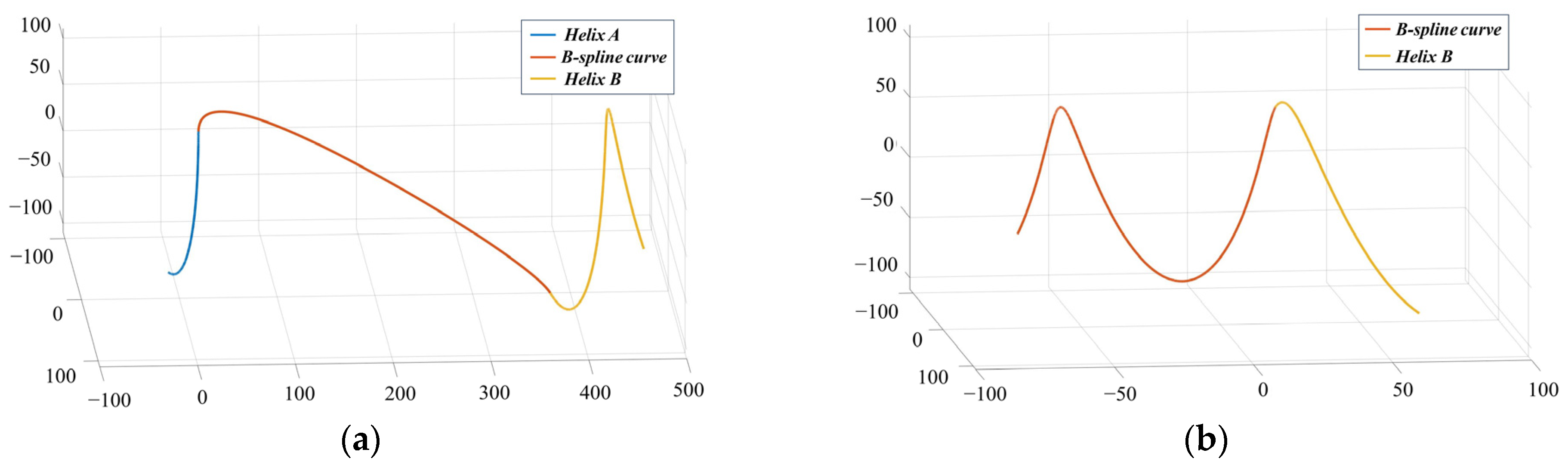 Actuators 14 00184 g016
