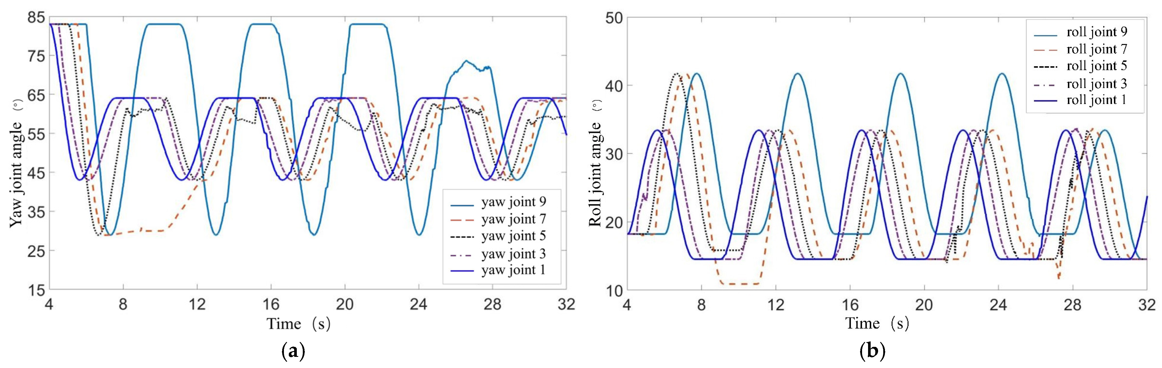 Actuators 14 00184 g018