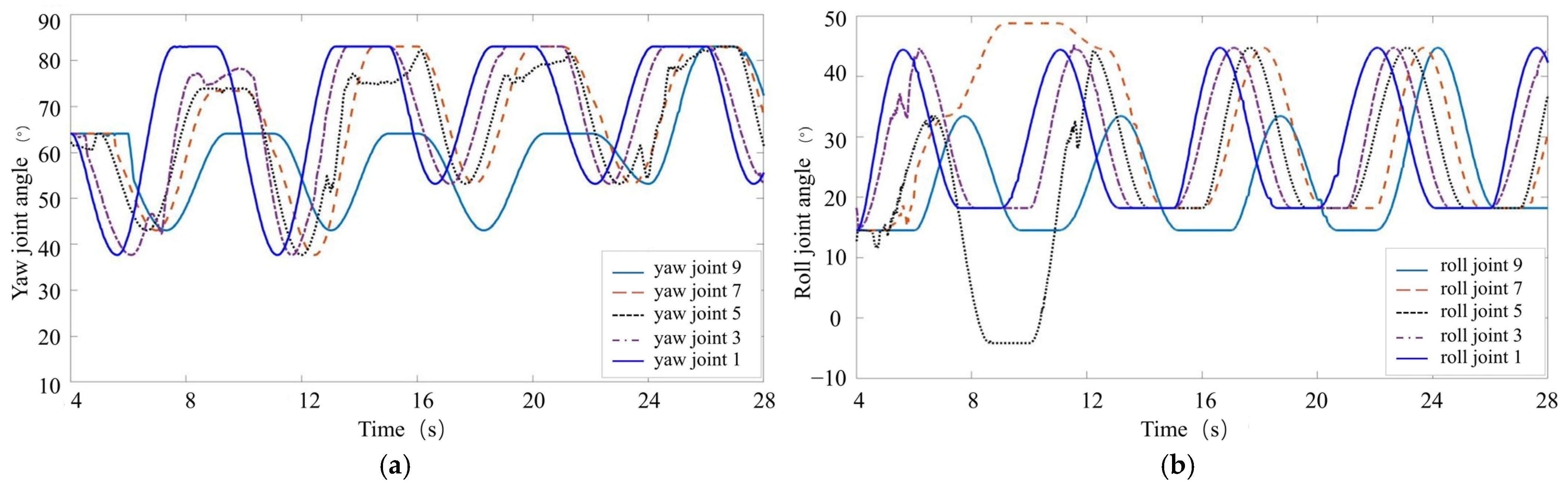 Actuators 14 00184 g020