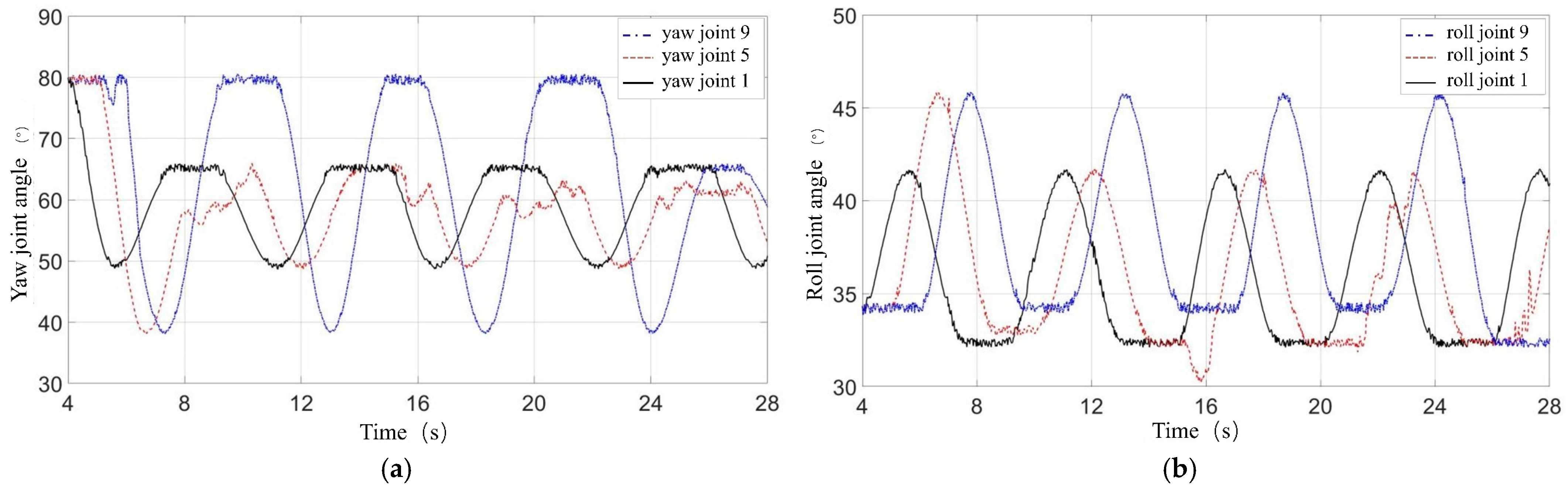 Actuators 14 00184 g022