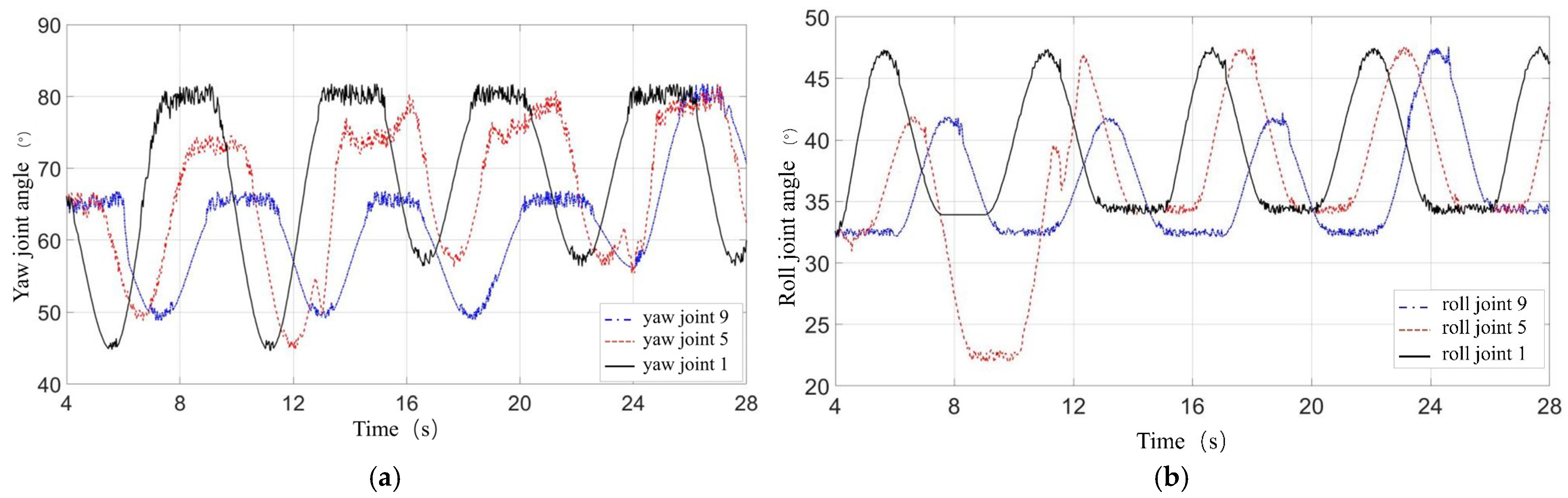 Actuators 14 00184 g024