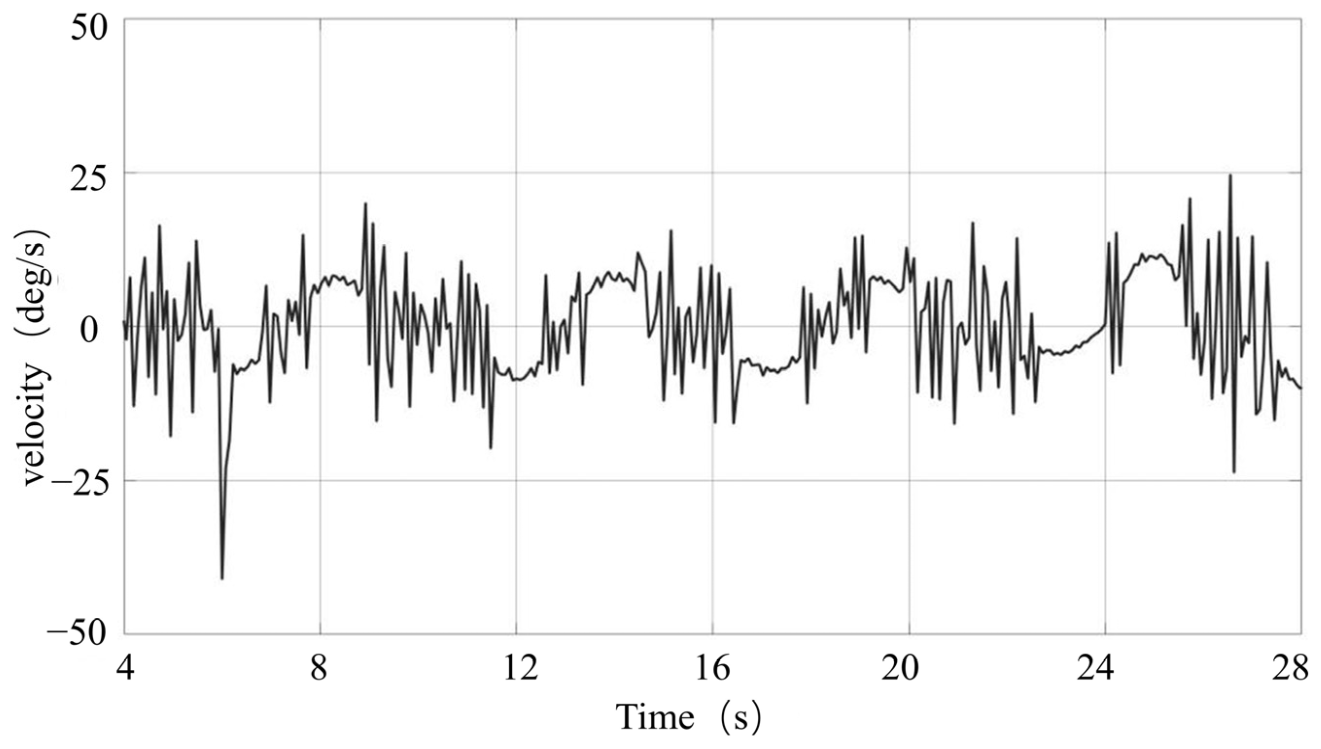 Actuators 14 00184 g025