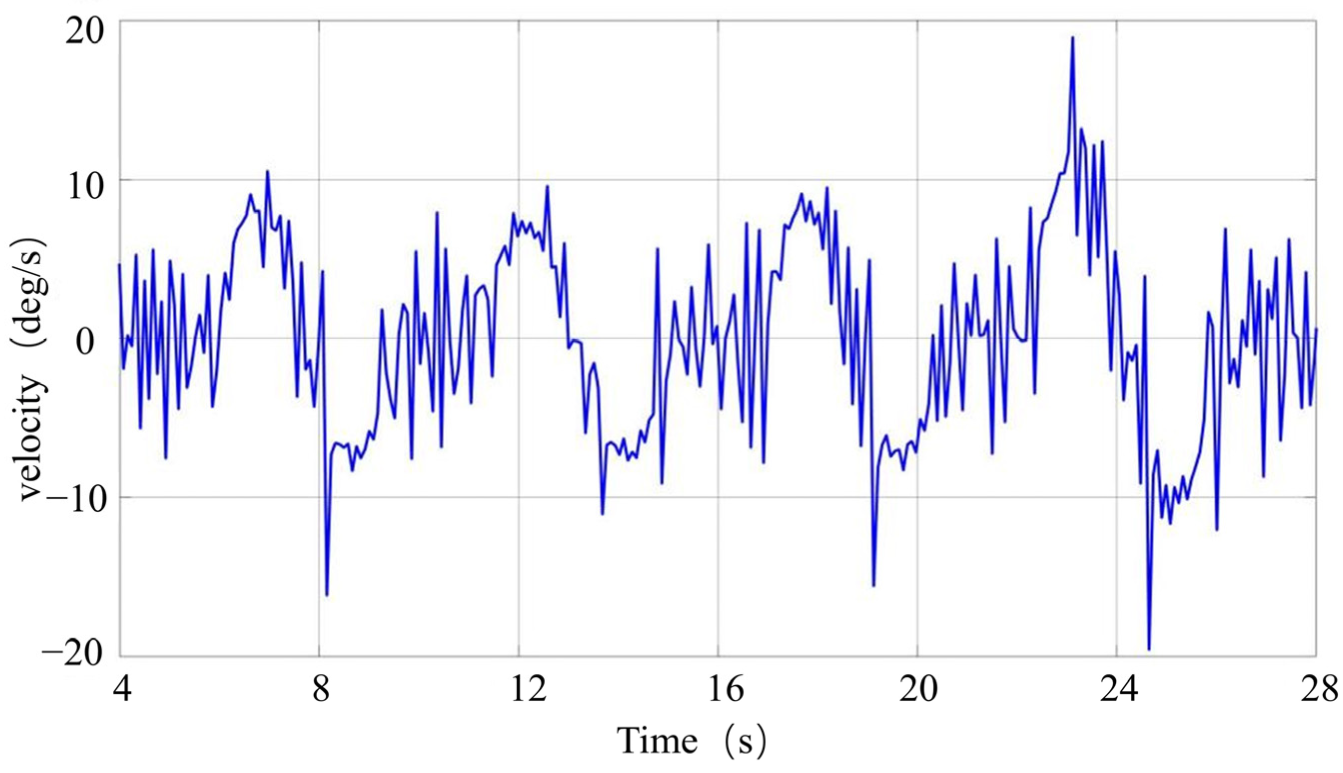 Actuators 14 00184 g026