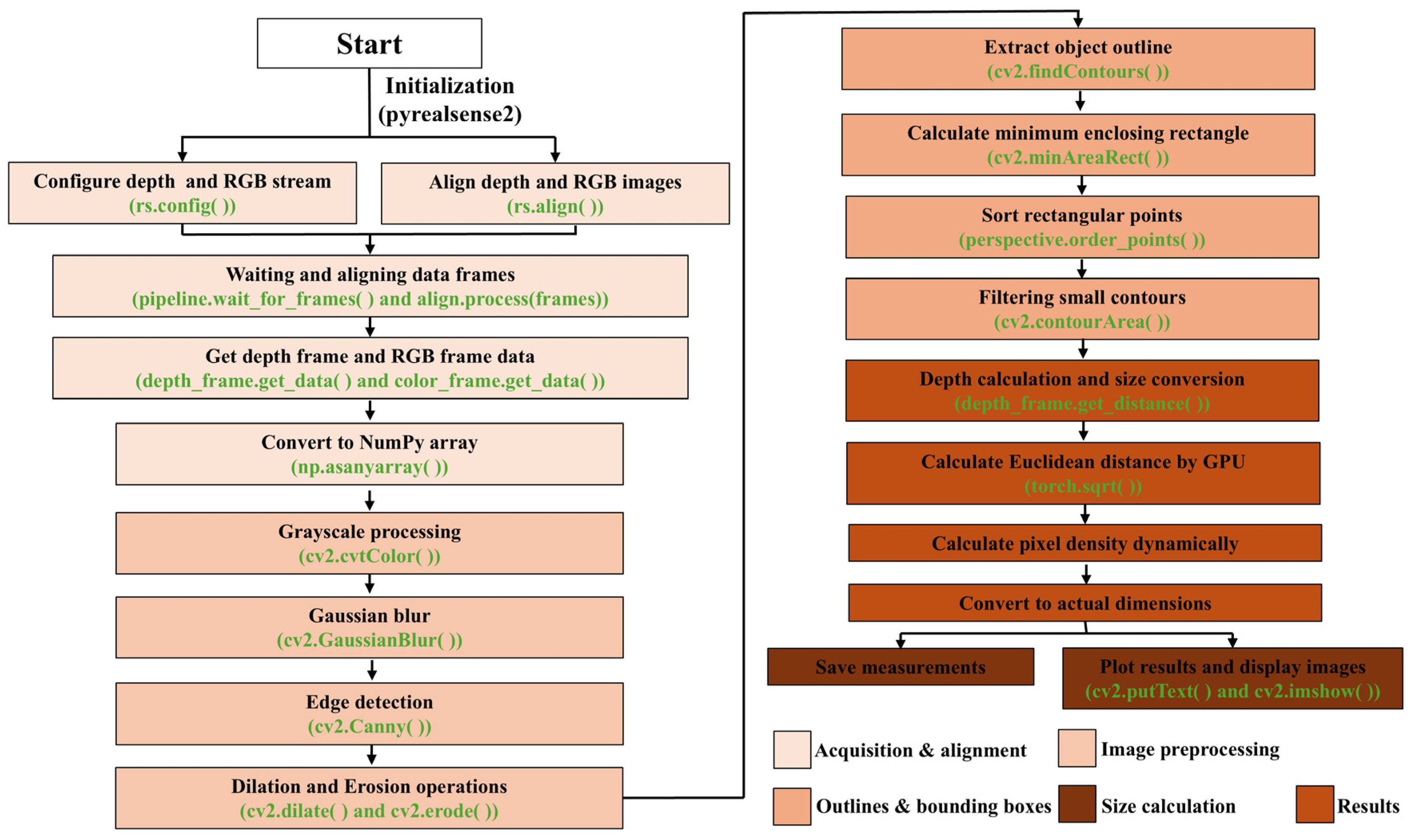 Actuators 14 00185 g010