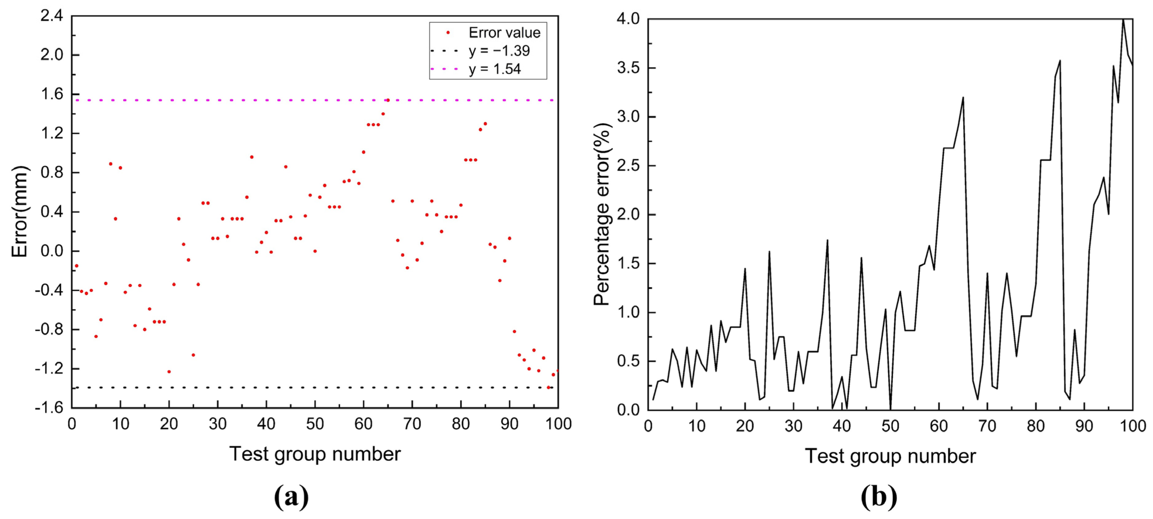 Actuators 14 00185 g012