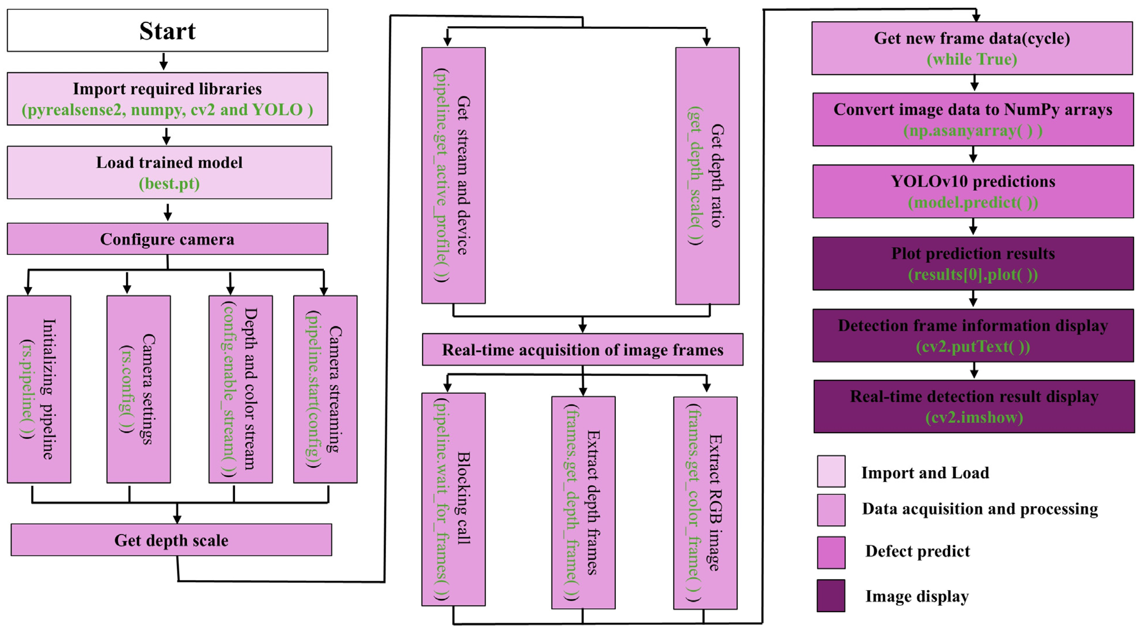 Actuators 14 00185 g013