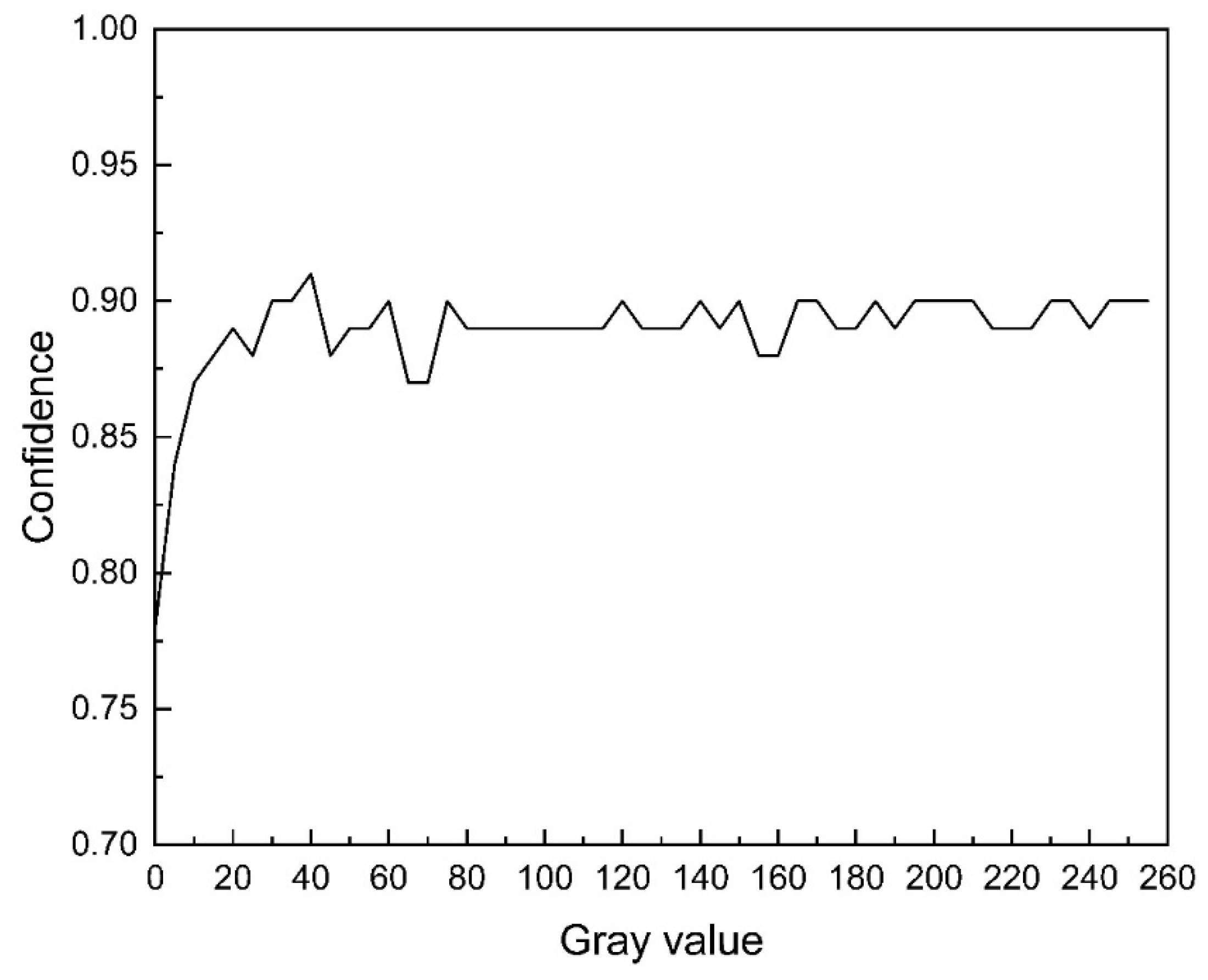 Actuators 14 00185 g015