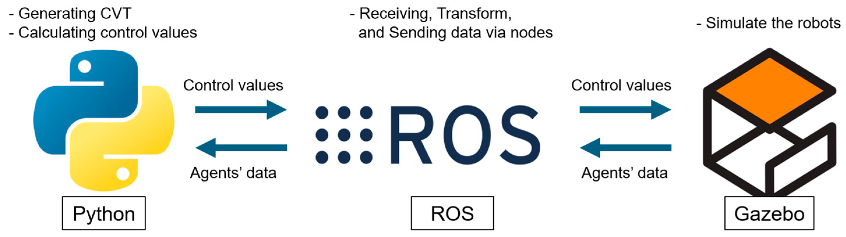 Actuators 14 00186 g001