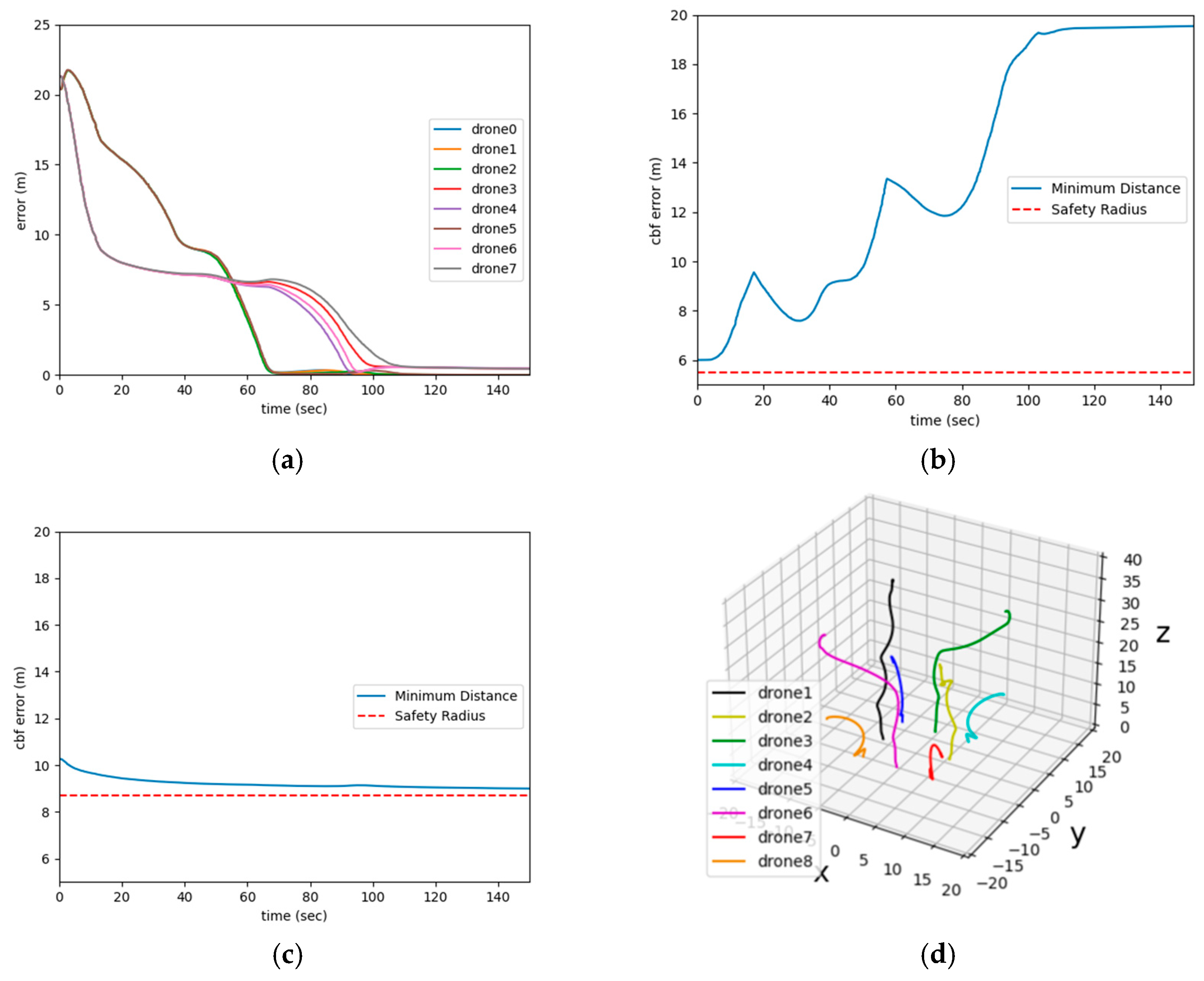 Actuators 14 00186 g004