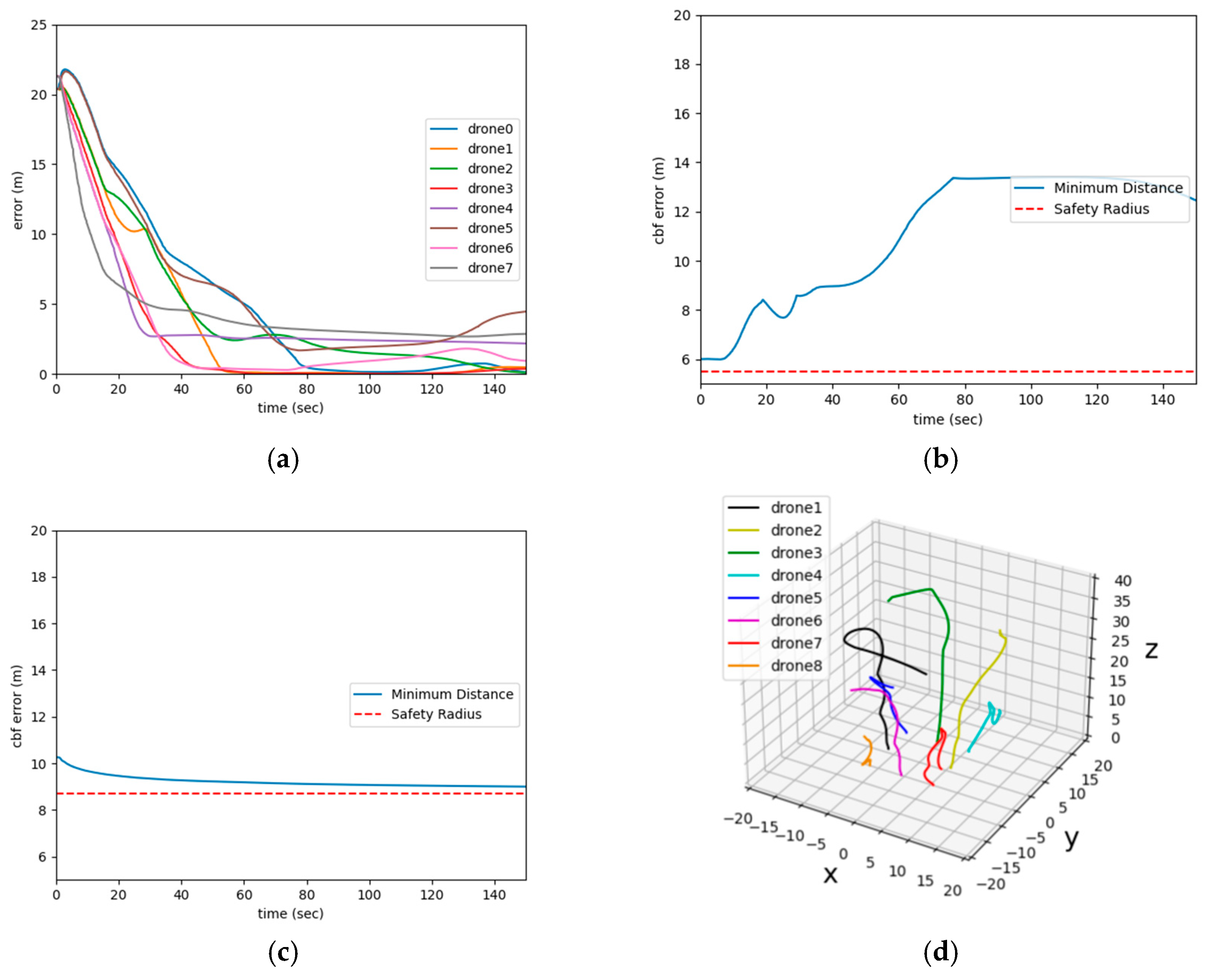 Actuators 14 00186 g005