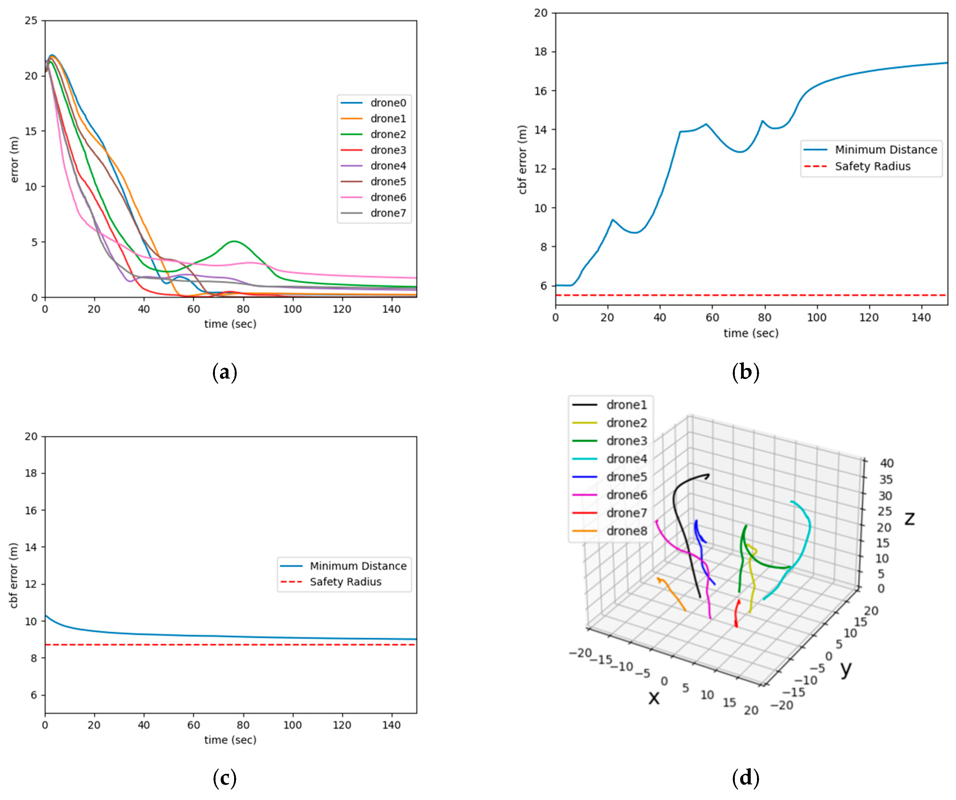 Actuators 14 00186 g006