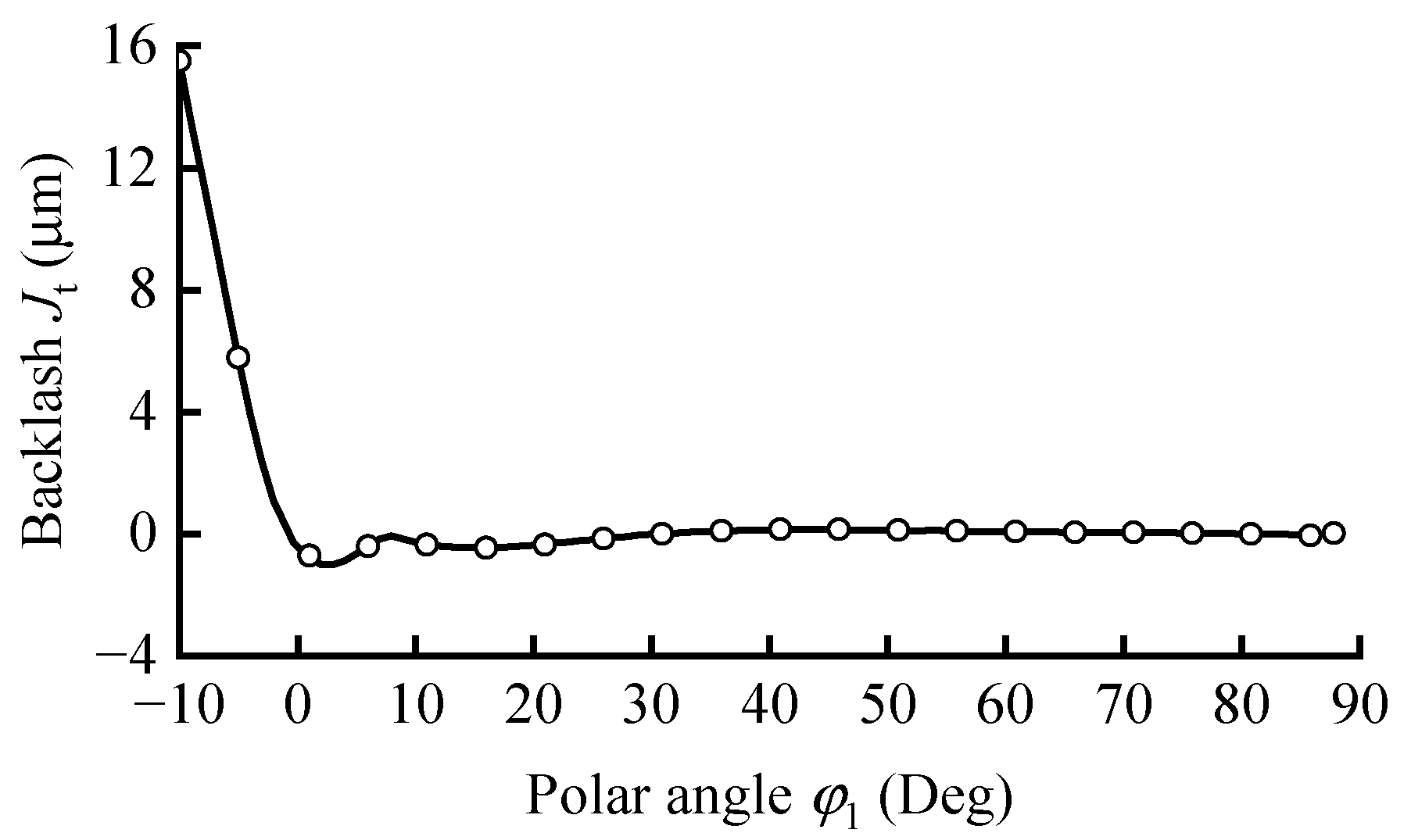 Actuators 14 00187 g007