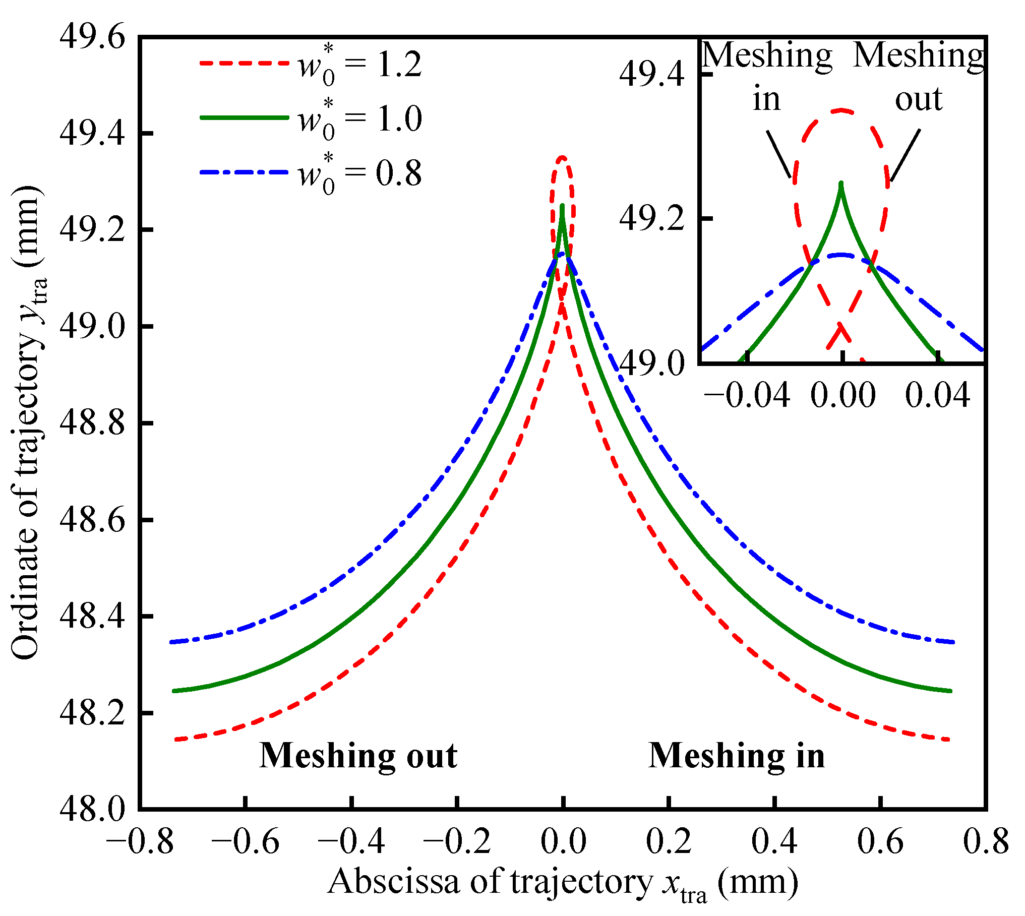 Actuators 14 00187 g008