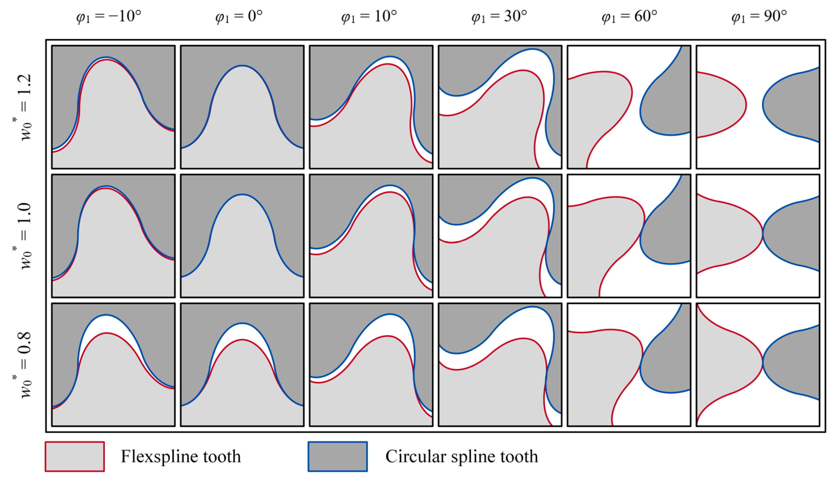 Actuators 14 00187 g012