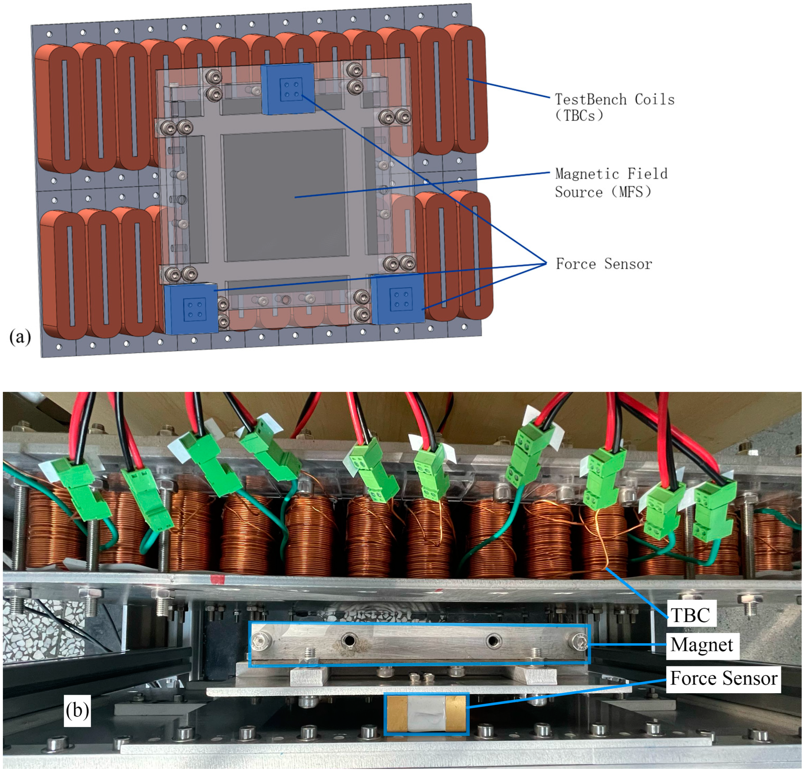 Actuators 14 00188 g003