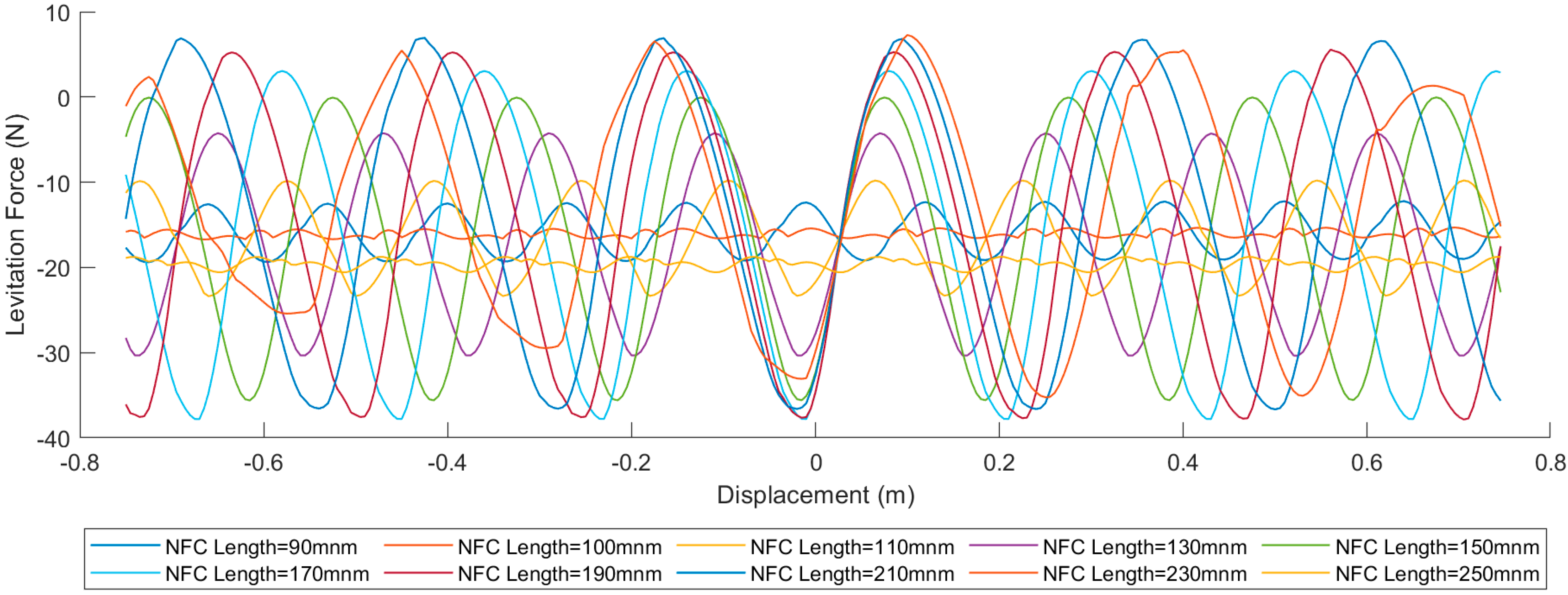 Actuators 14 00188 g007
